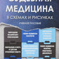 Судебная медицина в схемах и рисунках: Учебное пособие