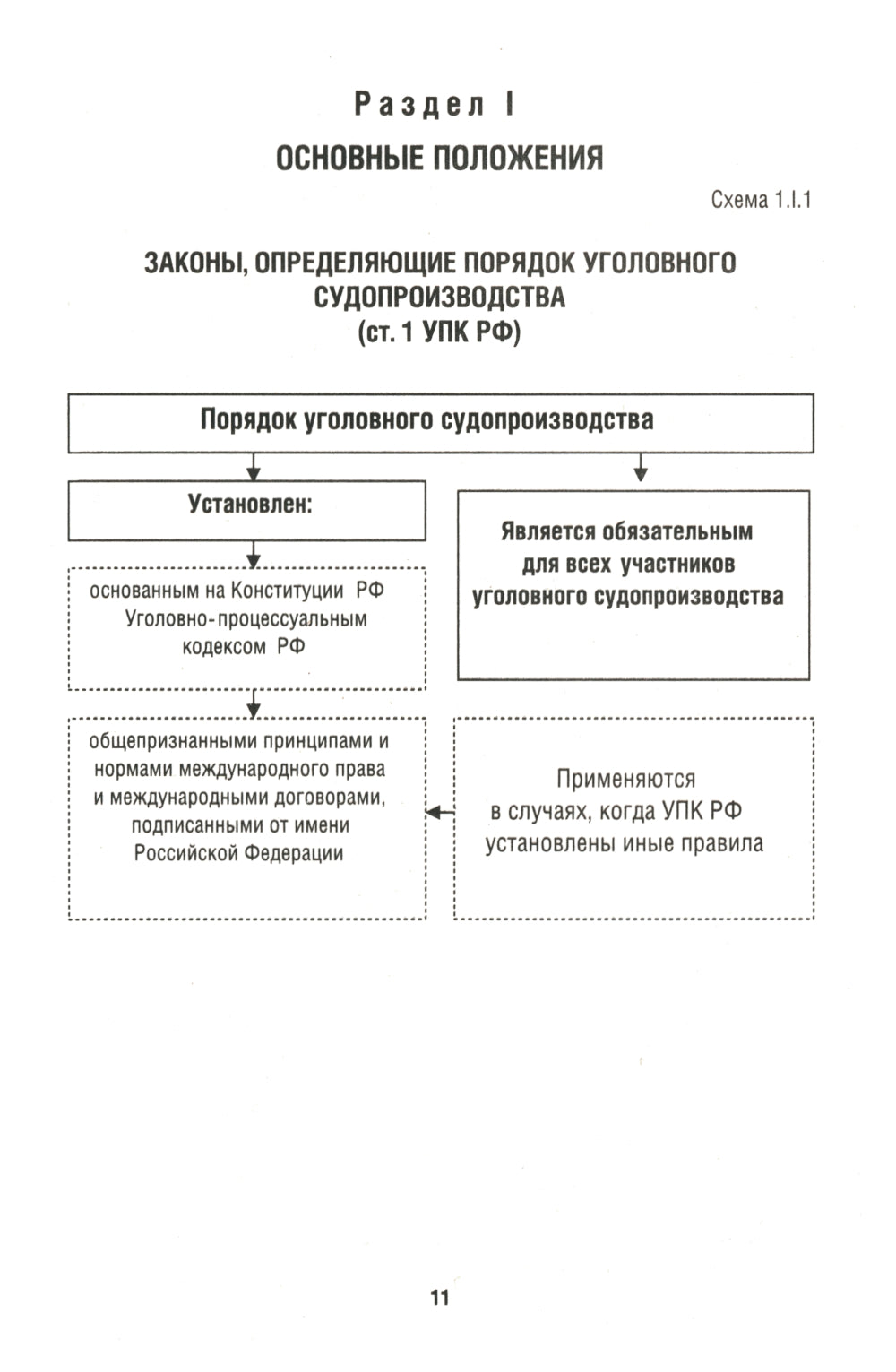 Уголовный процесс в схемах: Учебное пособие