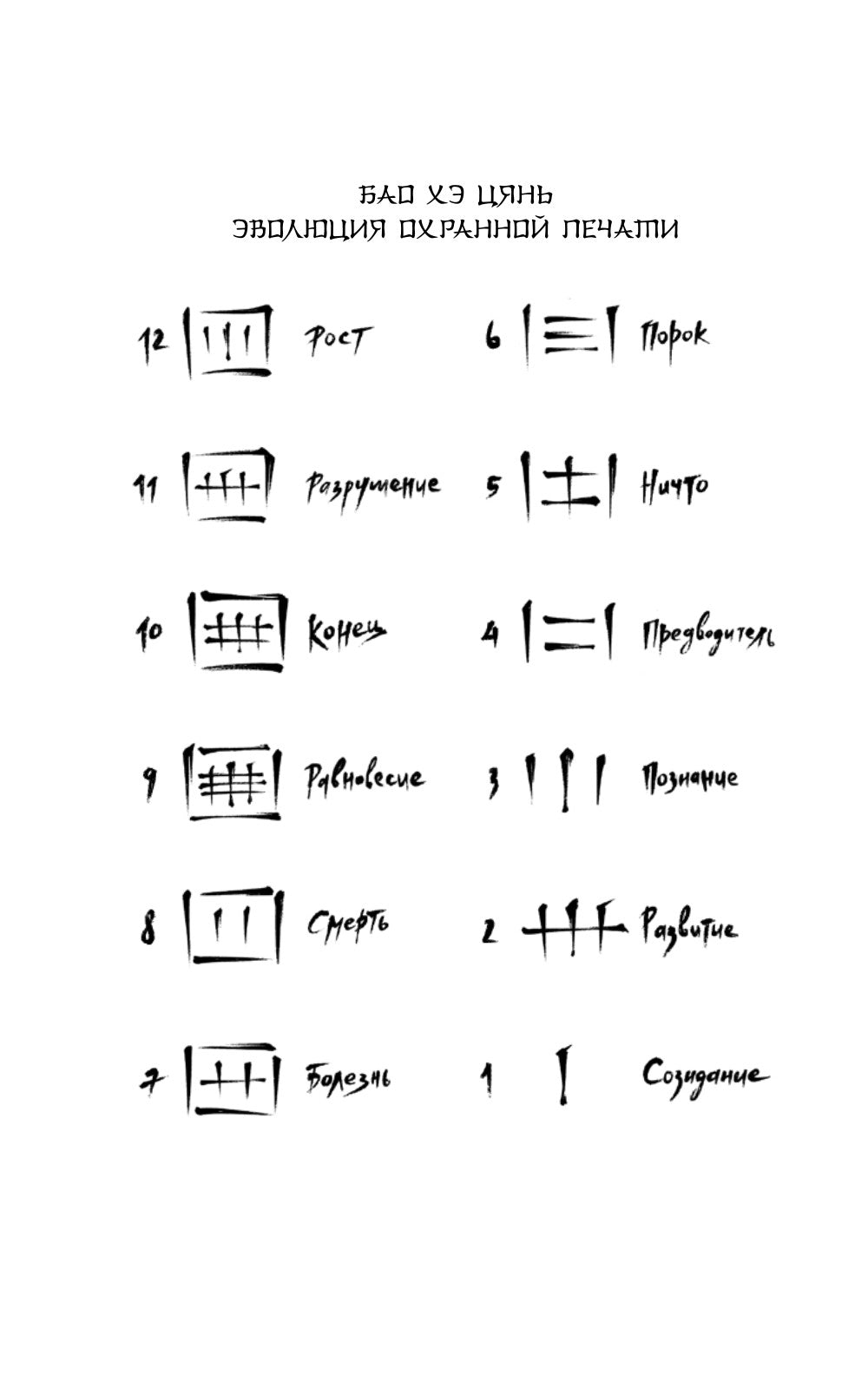 Песнь предсказателя Небес