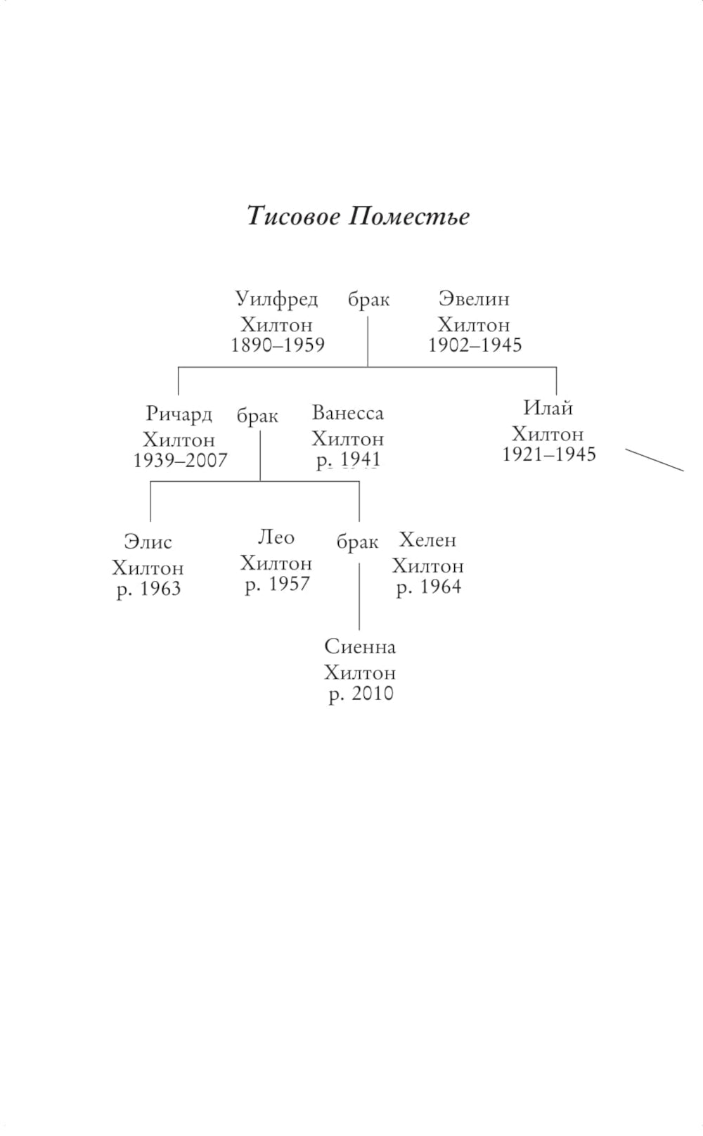 Прошлое мстит: роман