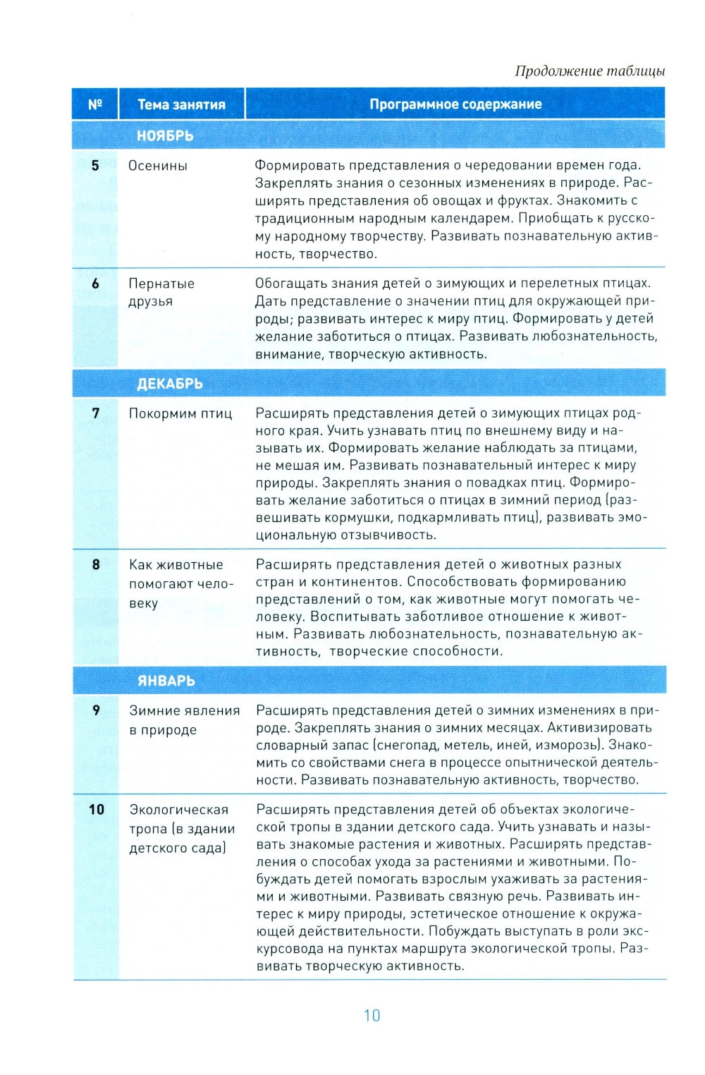 Ознакомление с природой в детском саду. Старшая группа. 5-6 лет. 2-е изд., испр. и доп