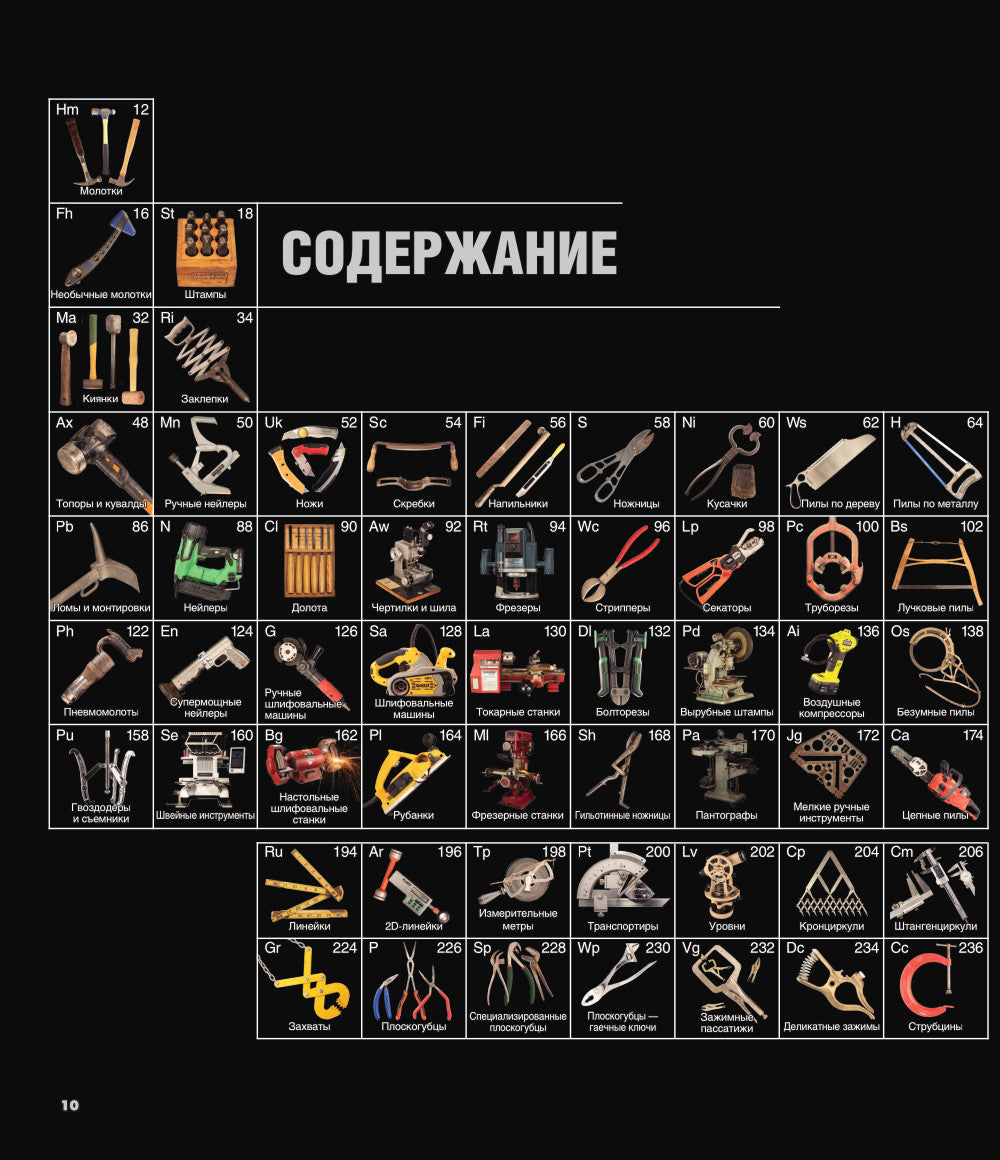 Instruments. Культовые предметы мужской мастерской