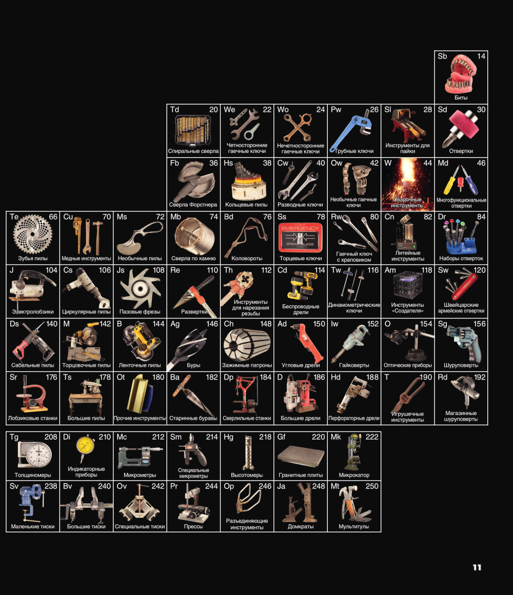 Instruments. Культовые предметы мужской мастерской