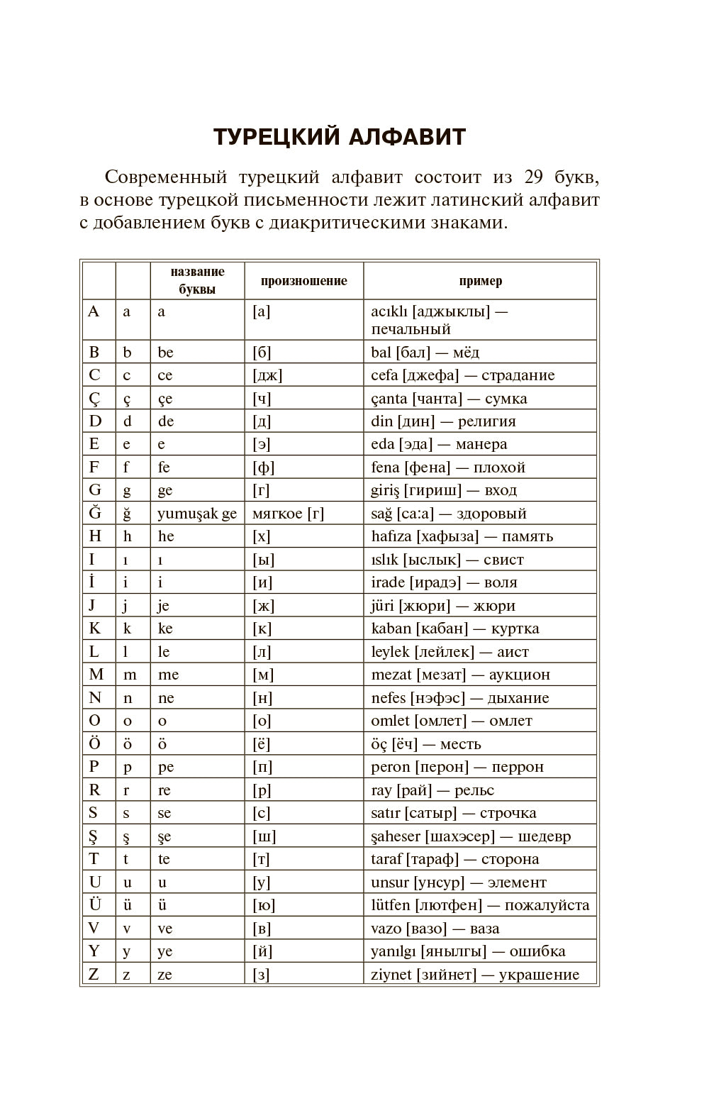 Обучение для начинающих