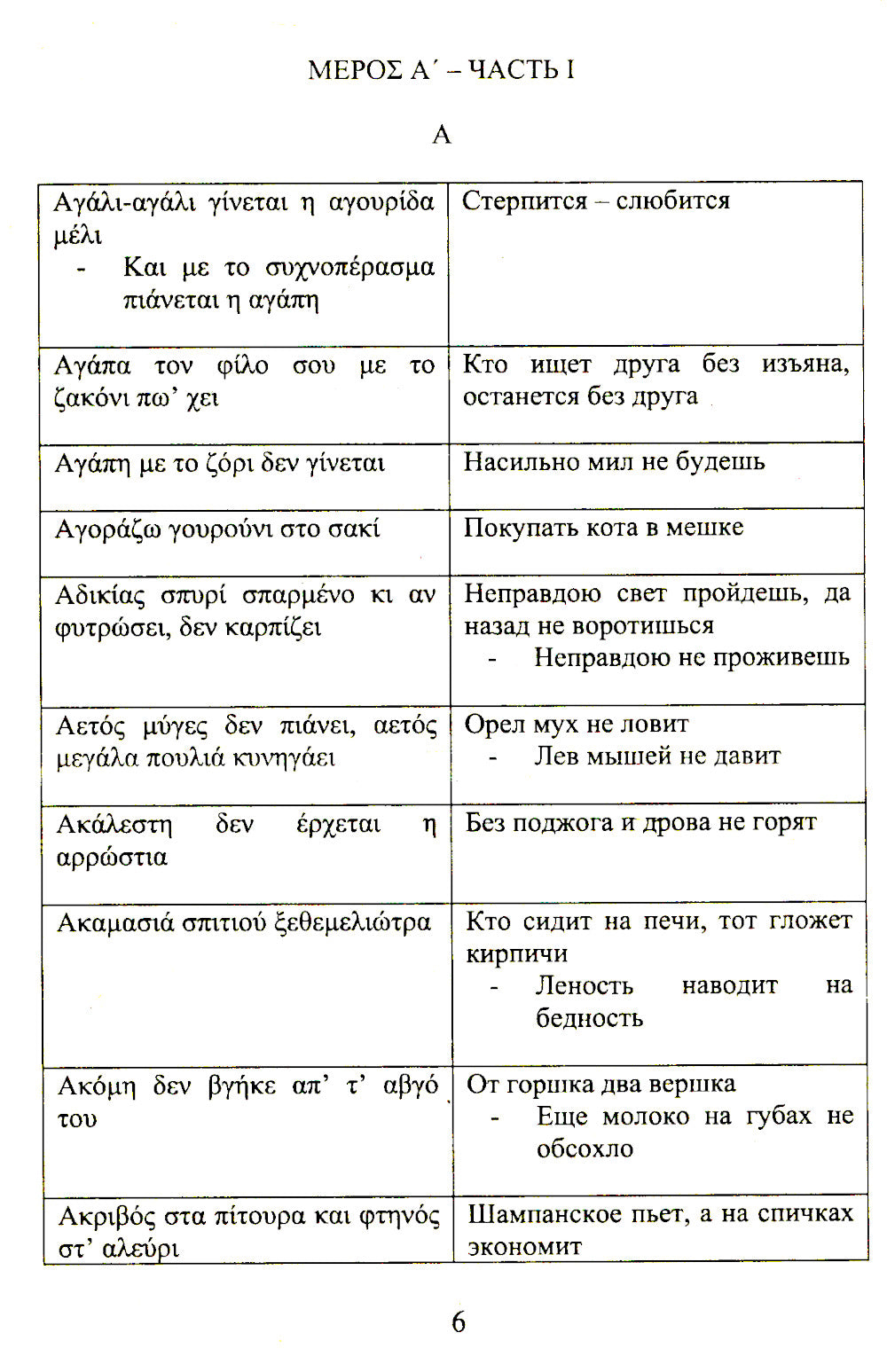 Греческие пословицы и поговорки и их аналоги в русском языке