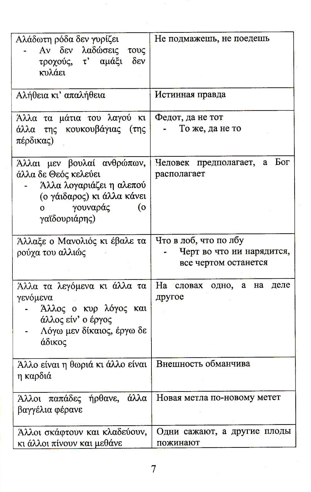 Греческие пословицы и поговорки и их аналоги в русском языке
