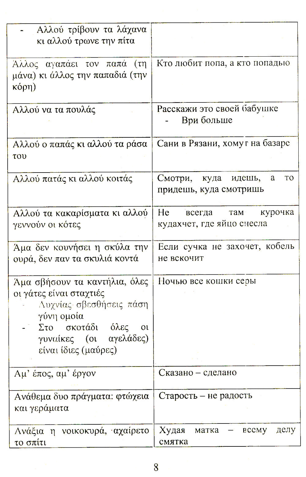 Греческие пословицы и поговорки и их аналоги в русском языке
