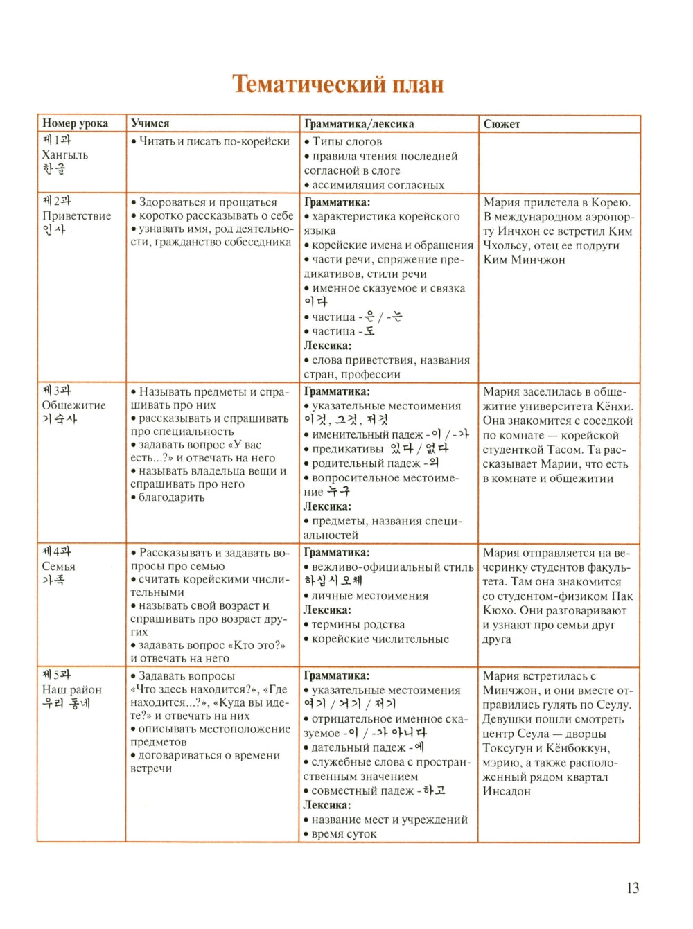 Корейский язык: Базовый курс: Учебное пособие. 2-e изд., пересмотр