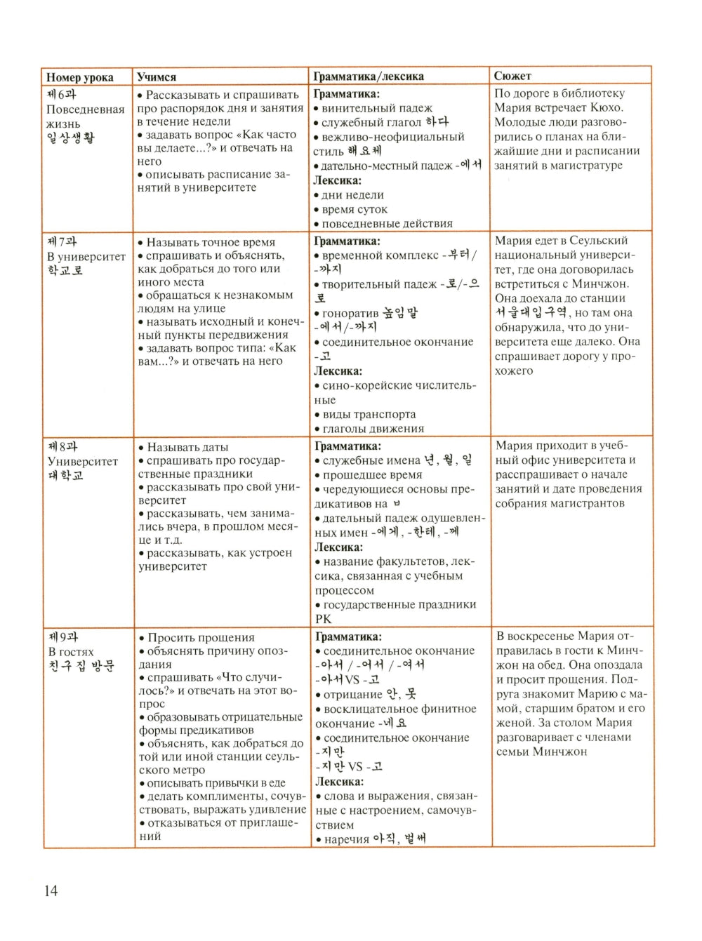 Корейский язык: Базовый курс: Учебное пособие. 2-e изд., пересмотр