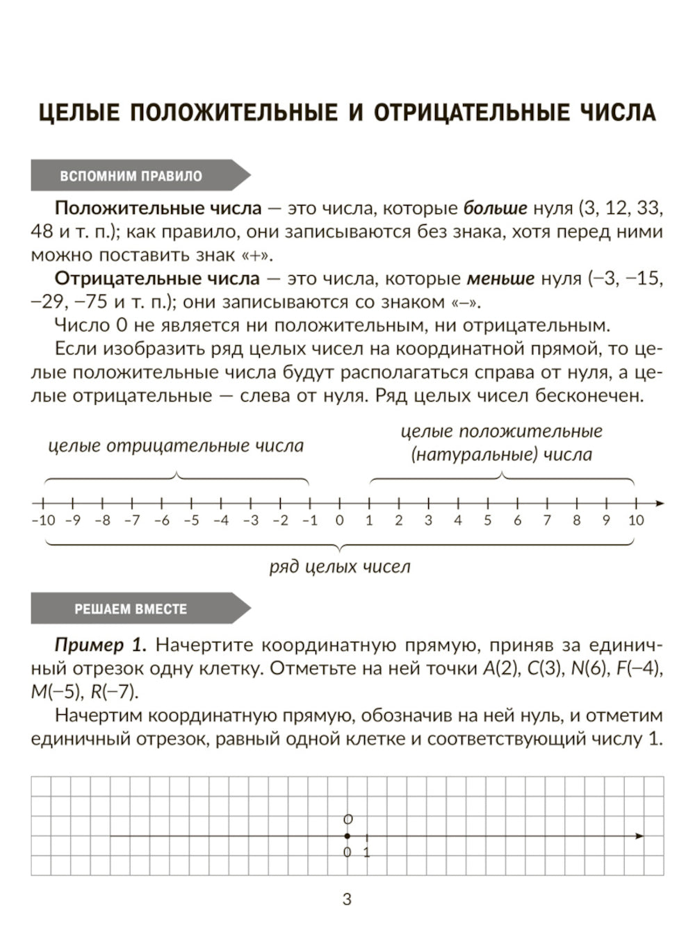 Тренажер по математике: Действия с положительными и отрицательными числами. Повторяем правила, решаем примеры и уравнения. 6 кл