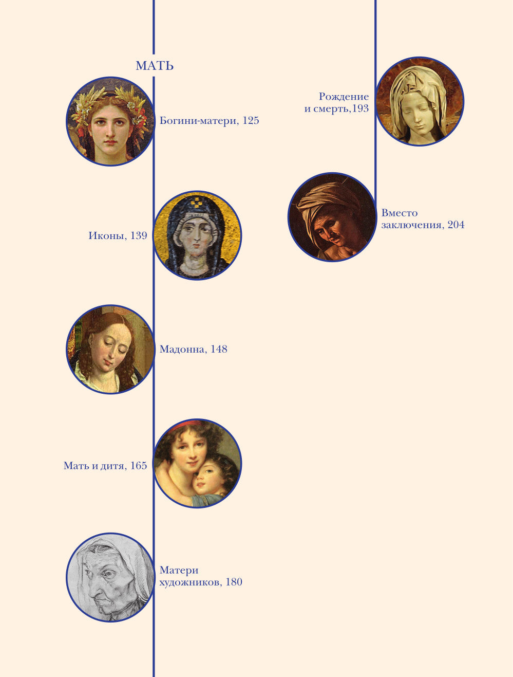 От воительницы к матери. Женские образы в искусстве