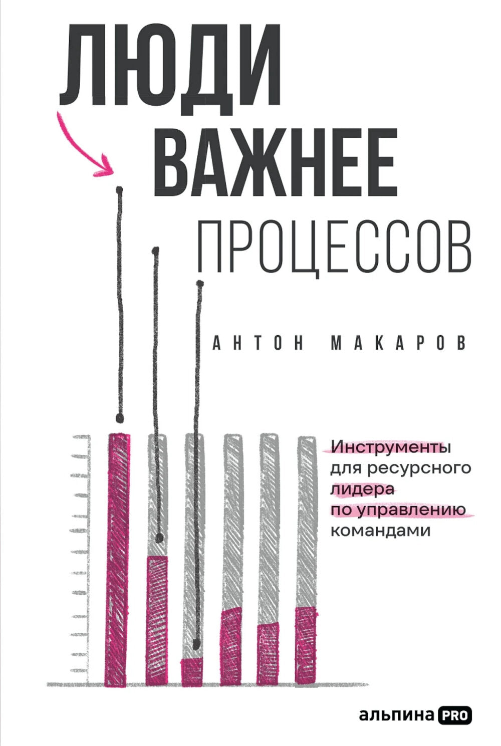 Люди важные процессы: Инструменты для ресурсного лидера по управлению командами.