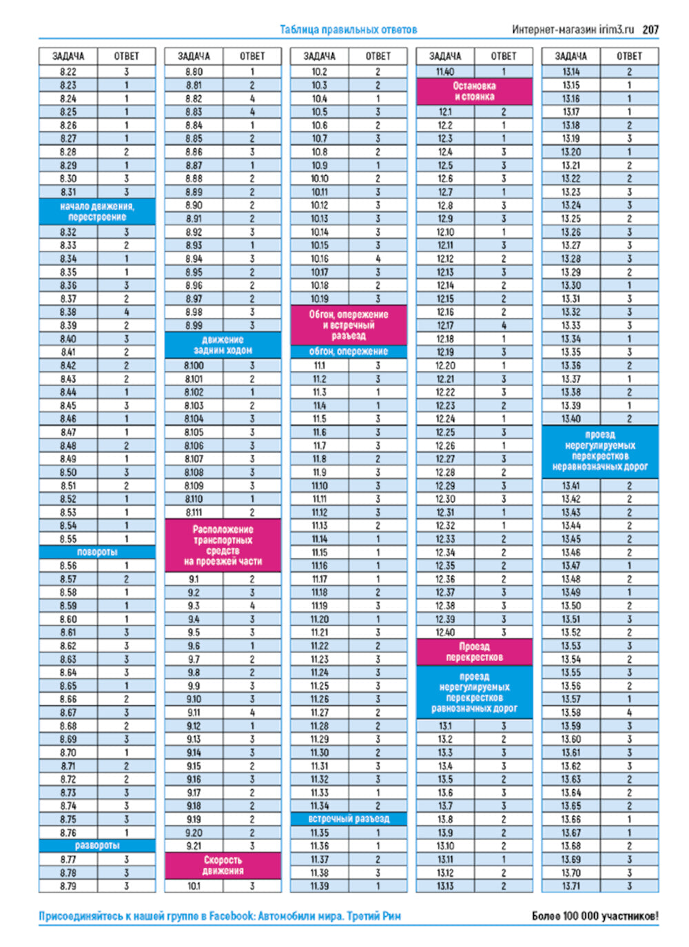 Экзаменационные (тематические) задачи по подготовке к теор. экзаменам по праву упр. транс.средствами кат. А В М и подкатегории А1, В1 с комментариями