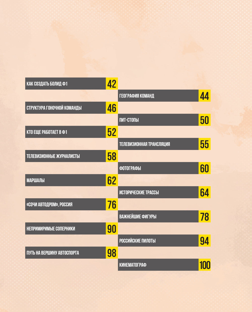 Семейная энциклопедия. Формула-1