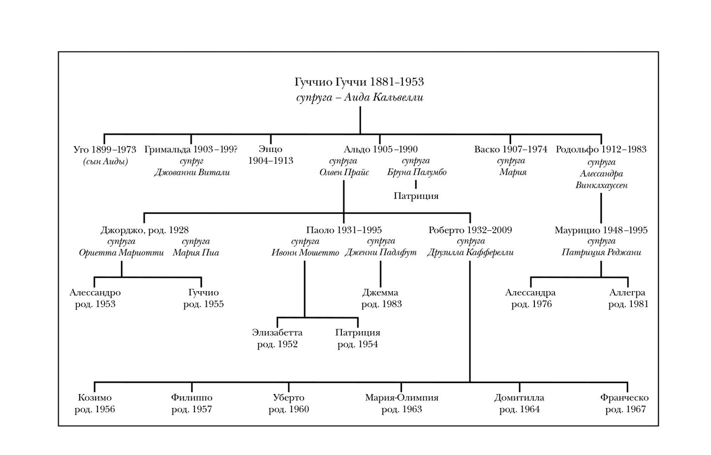 Дом Гуччи. Сенсационная история смерти, безумия, гламура и жадности