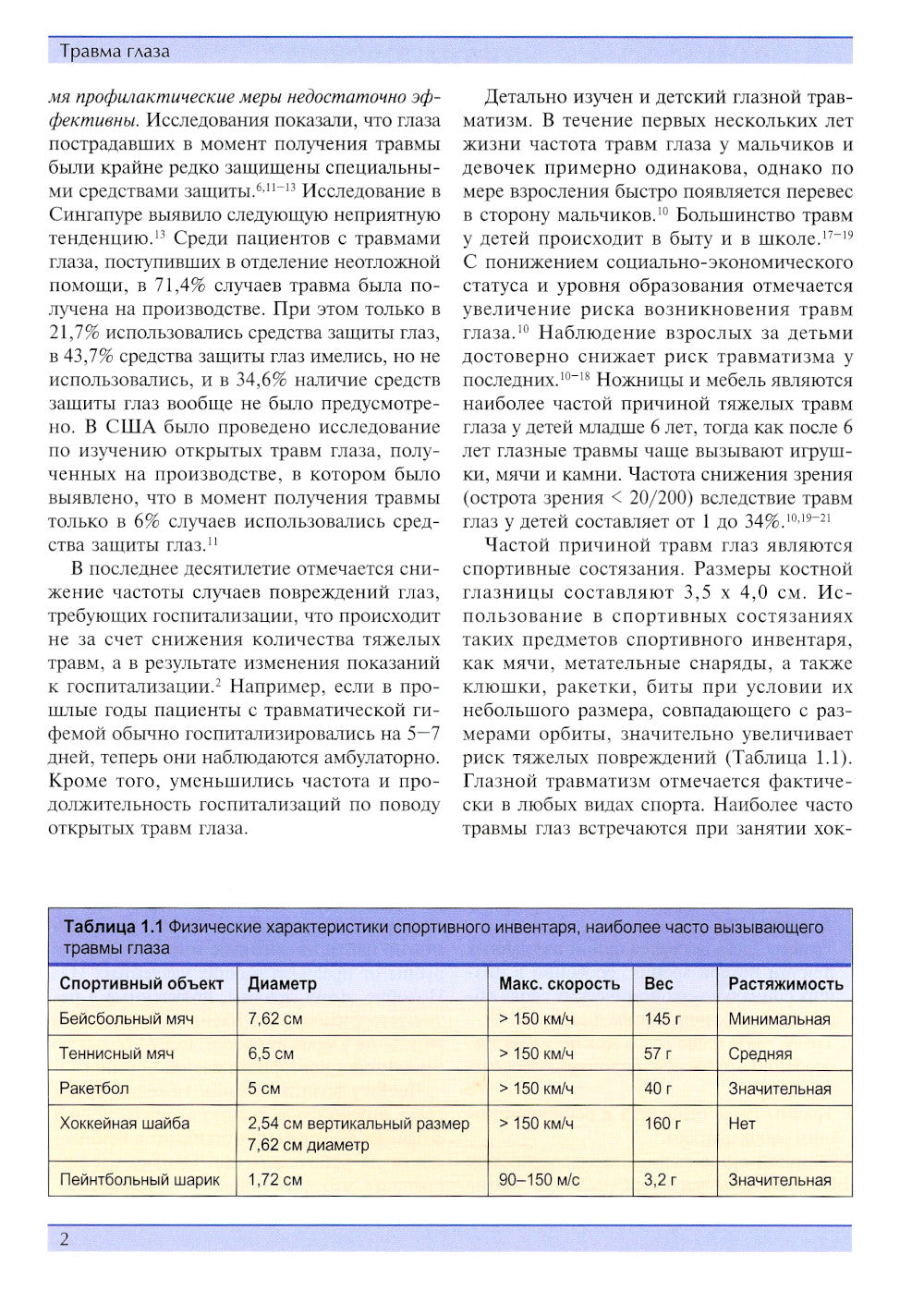 Травма глаза