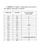 Сербский "с нуля": Учебник. 7-ème jour