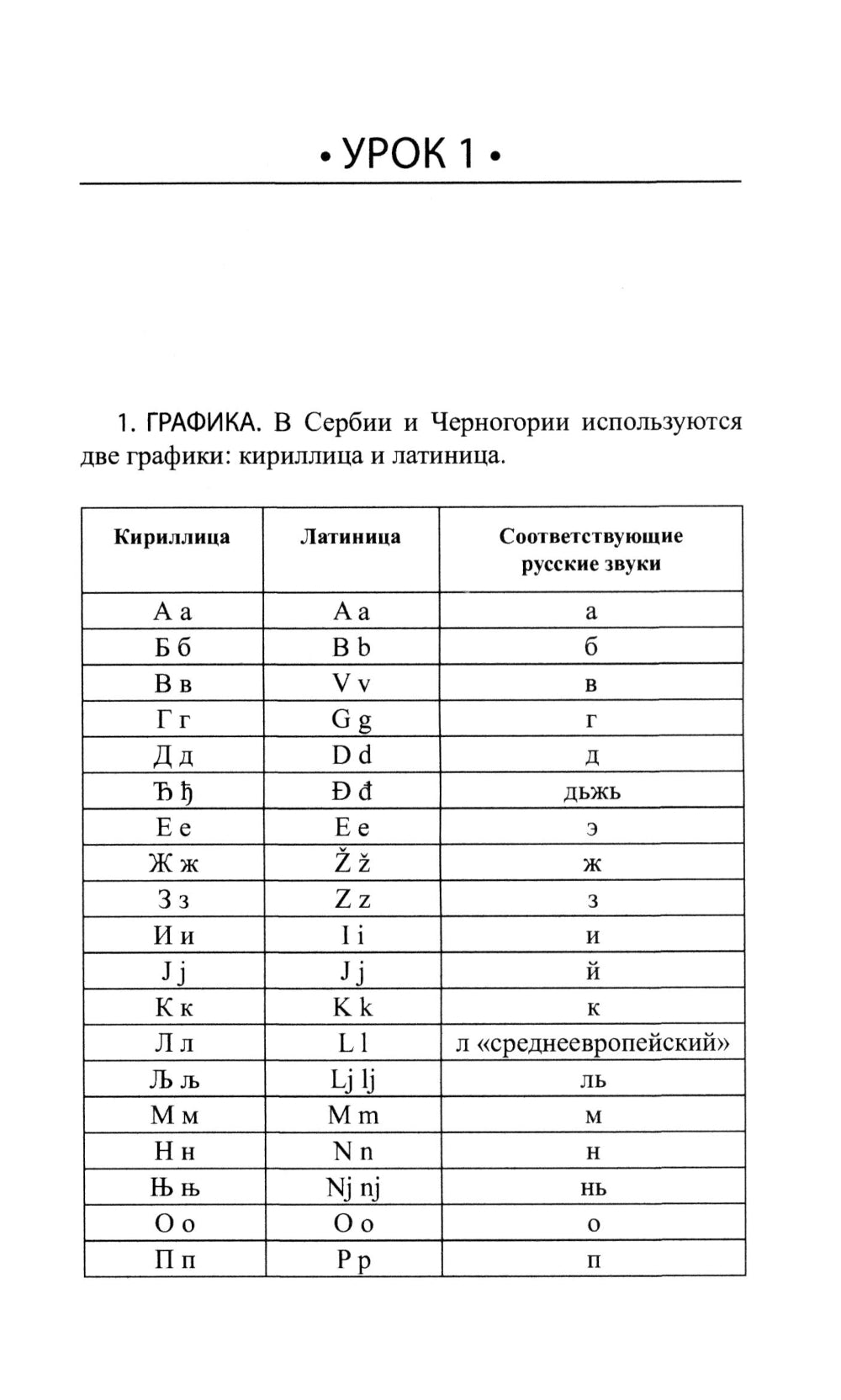 Сербский "с нуля": Учебник. 7-ème jour