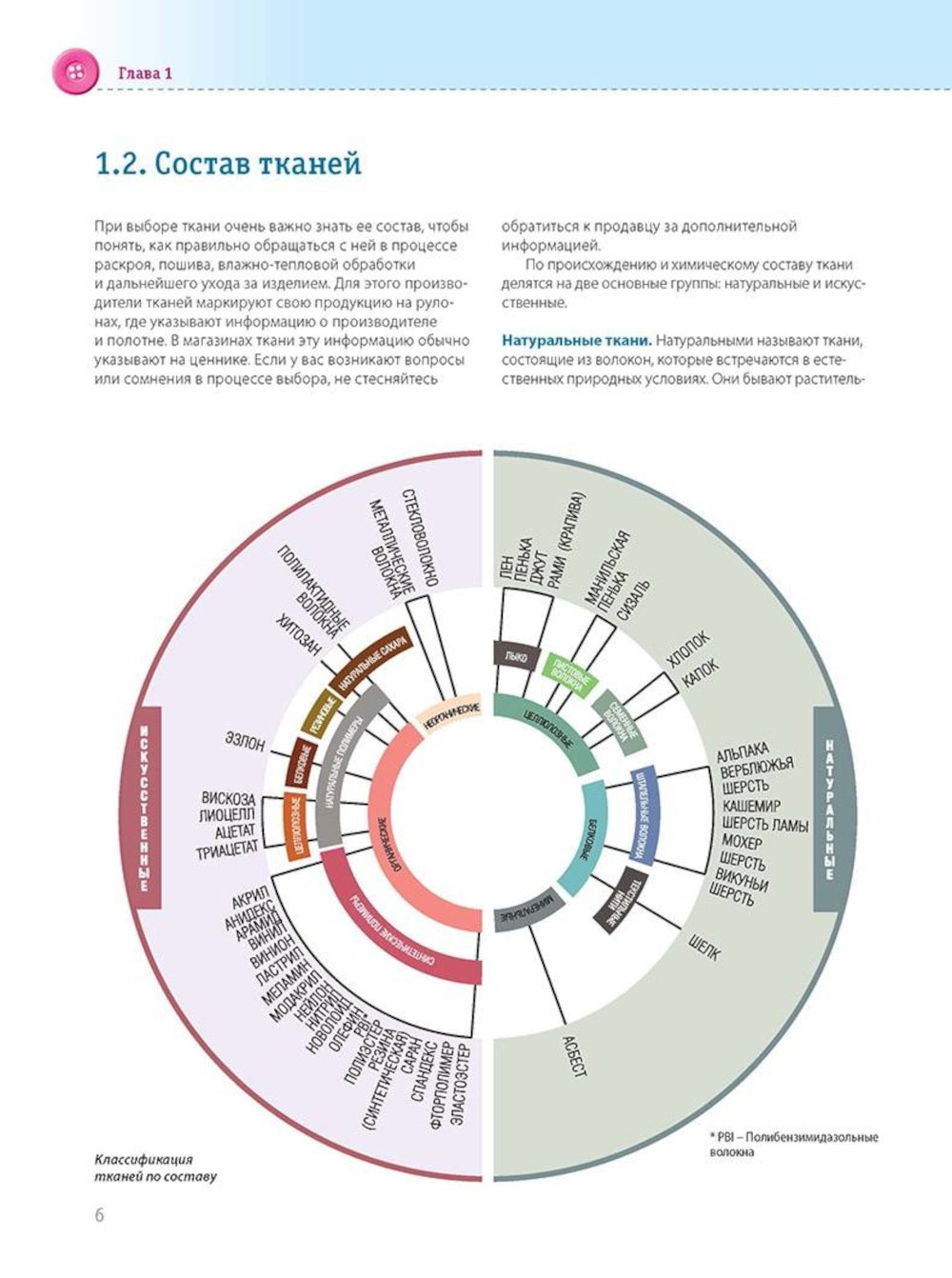 Burda Мое хобби – шитье. Полноразмерные выкройки юбки, брюк и жакета размеров 42-52