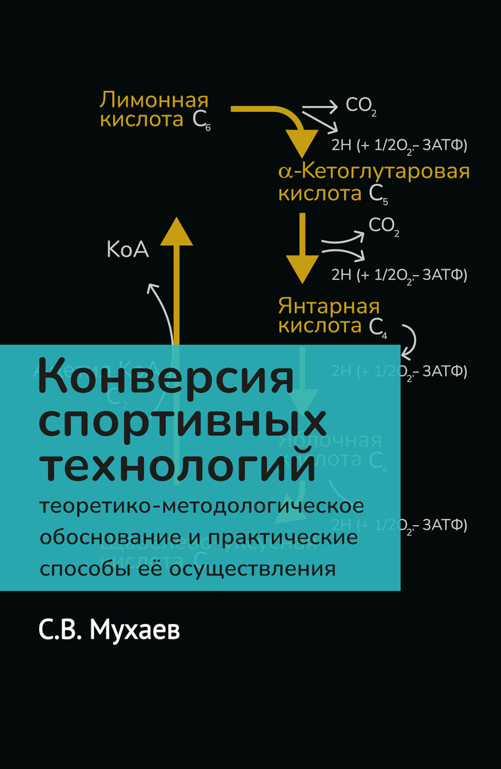 Конверсия современных технологий: теоретико-методологич.обоснован. и практик. спос. ее осуществление