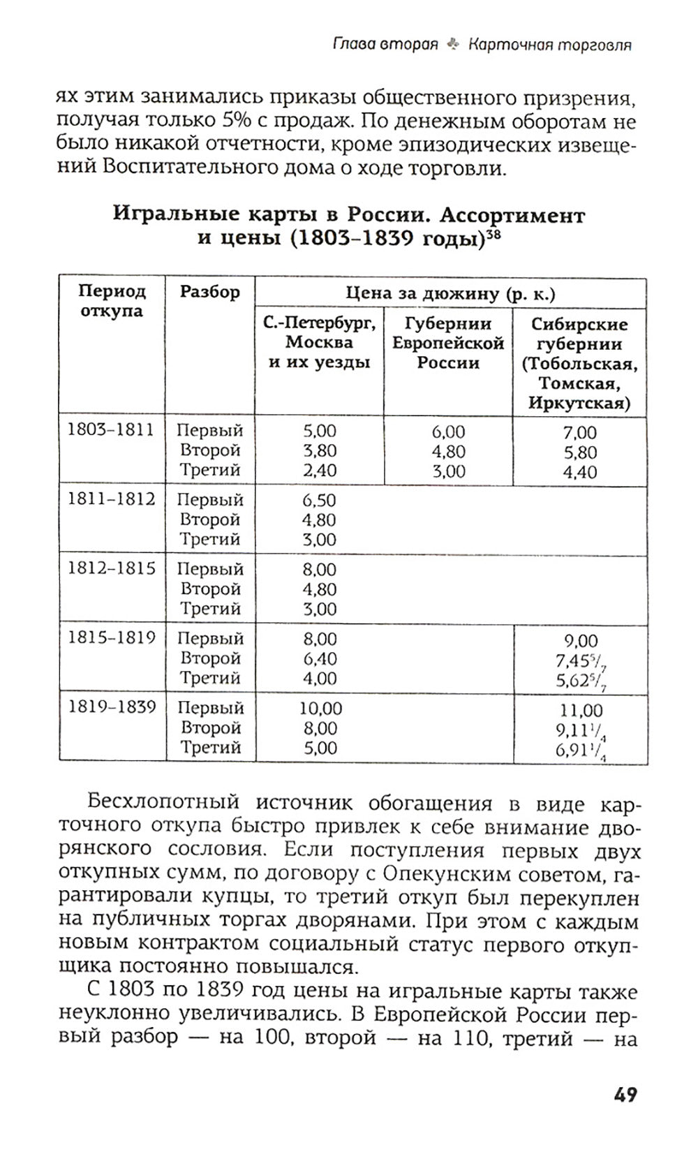 Карточная игра в России (конец XVI - начало XX века). История игры и история общества