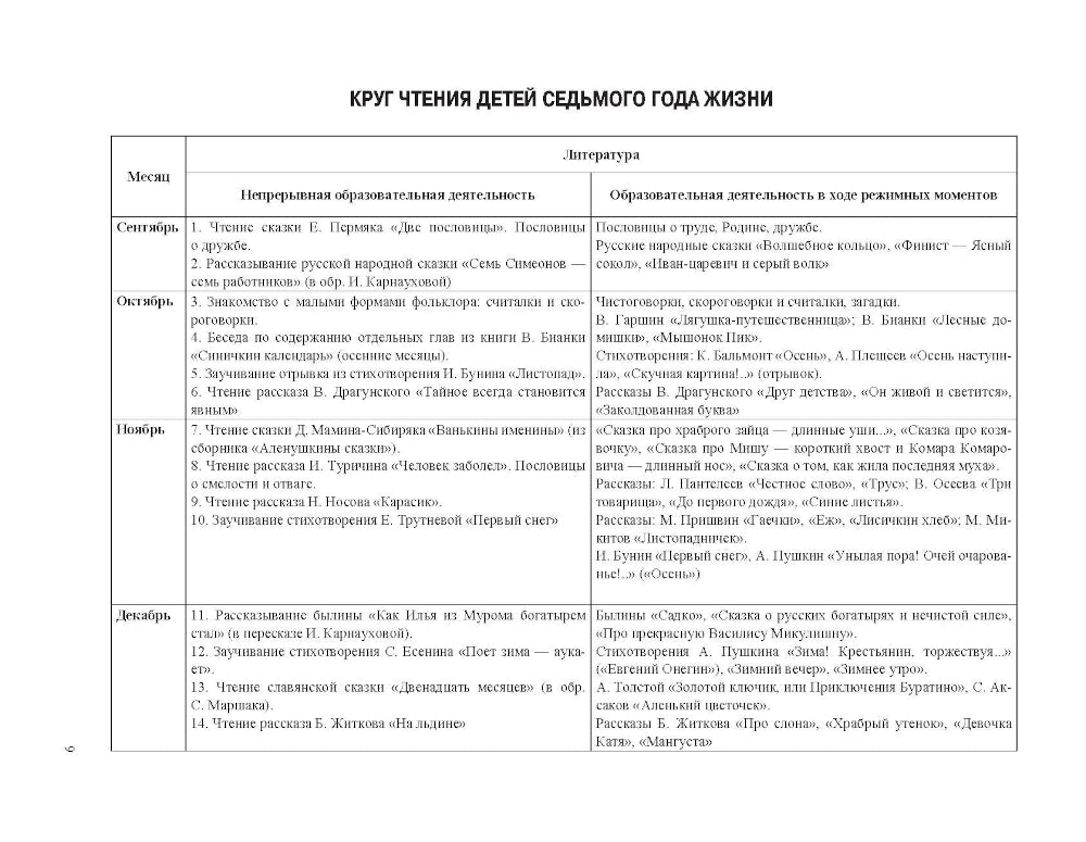 Занятия по формированию интереса дошкольников к детской художественной литературе в соответствии с ФОП ДО (с 6 до 7 лет)