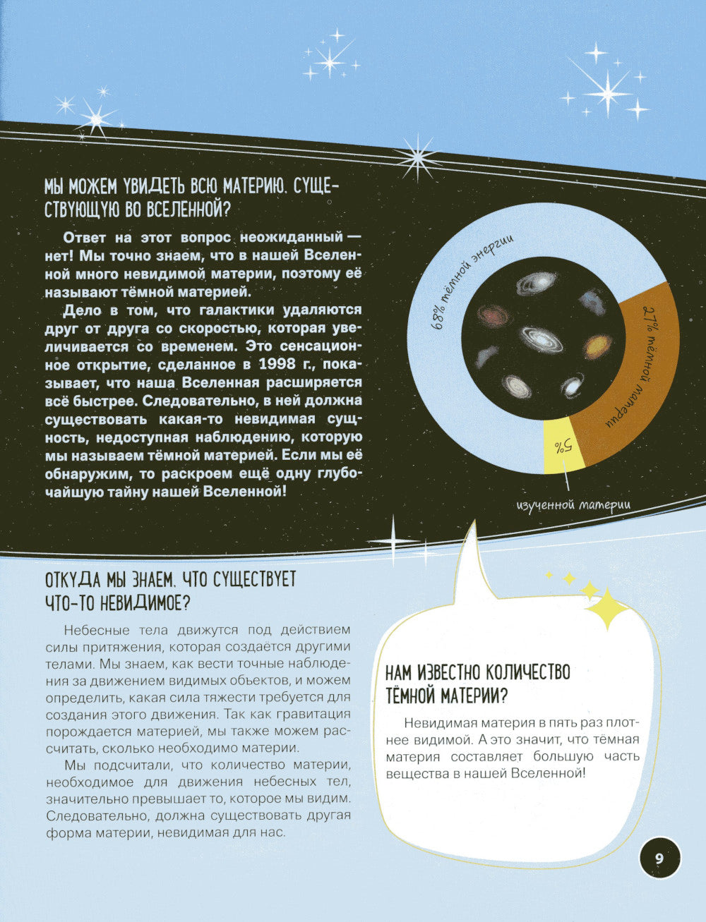 Что? Как? Почему? Мои первые знания про космос