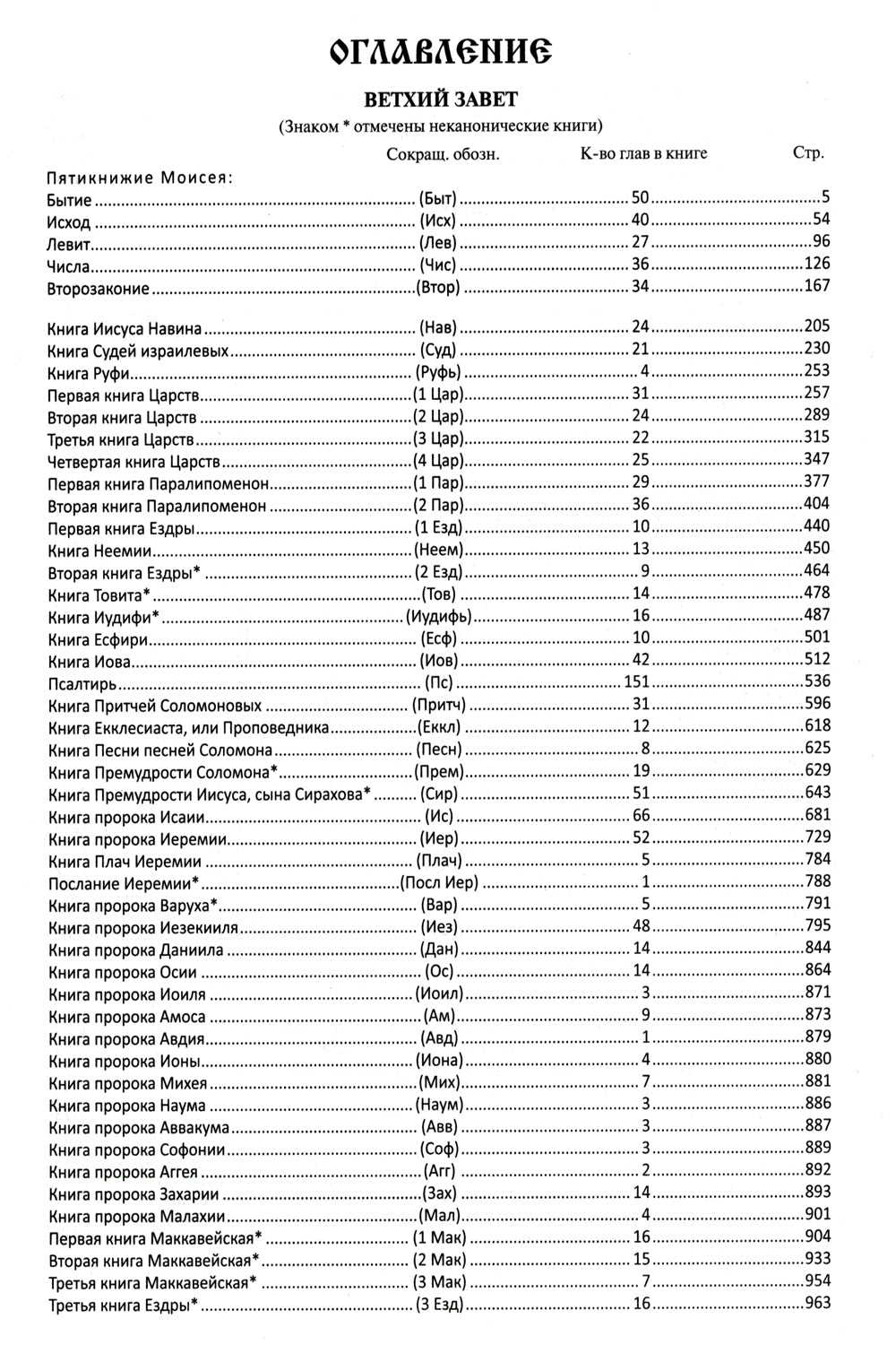 Библия. Книги Священного Писания Ветхого и Нового Завета (цв.зеленый)