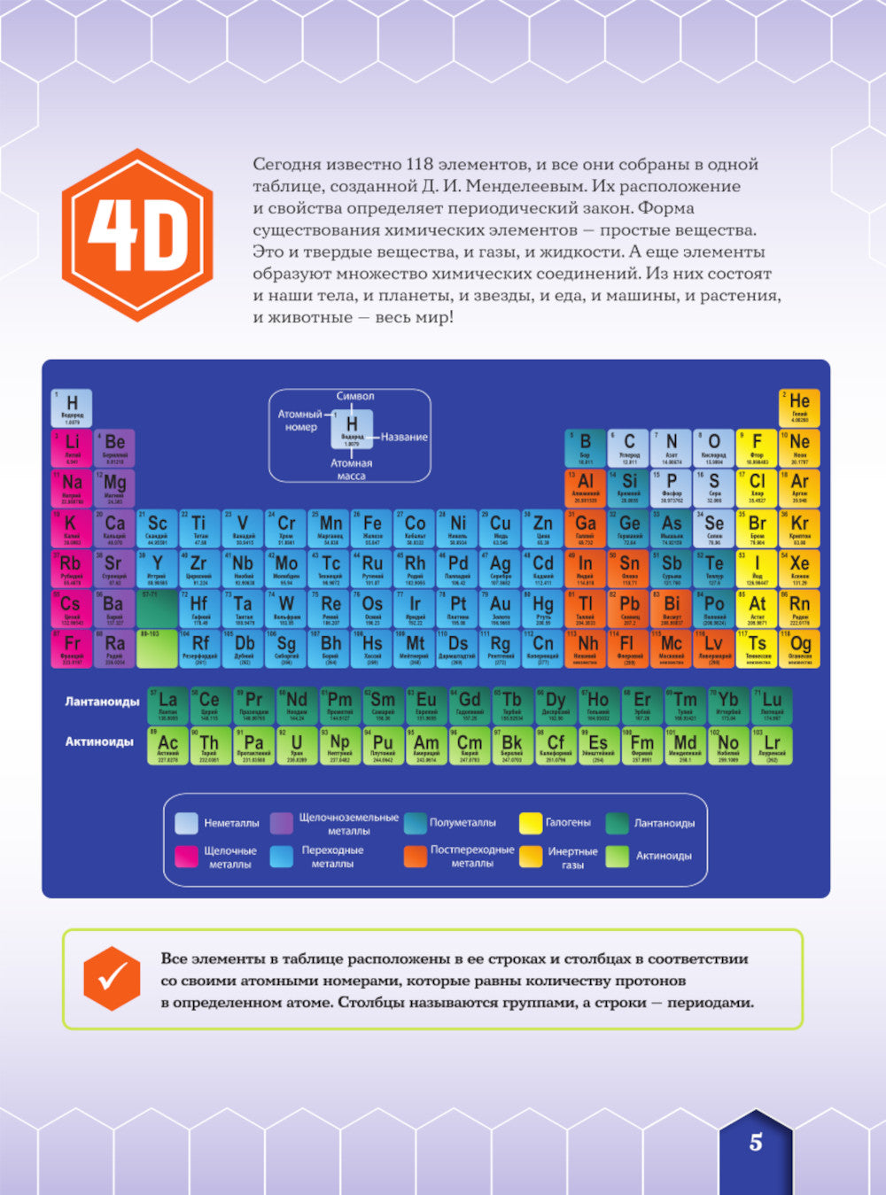 Химические элементы