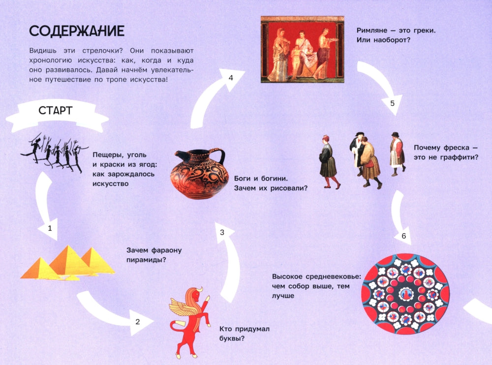 Искусство и Я