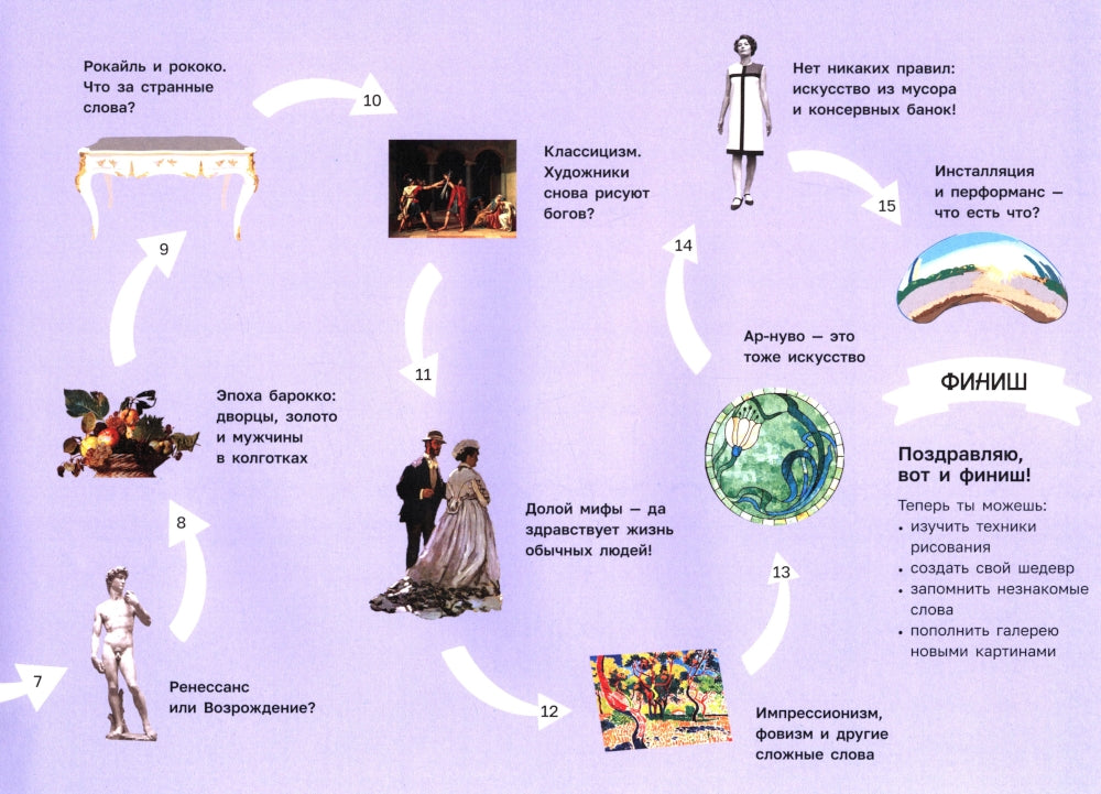 Искусство и Я