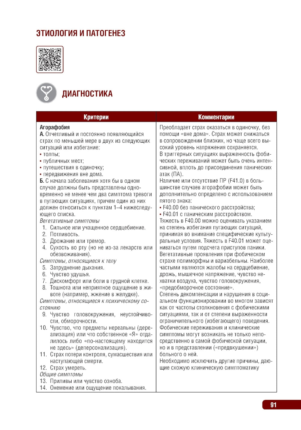 Тактика врача-психиатра: практическое руководство. 2-е изд., перераб. и доп