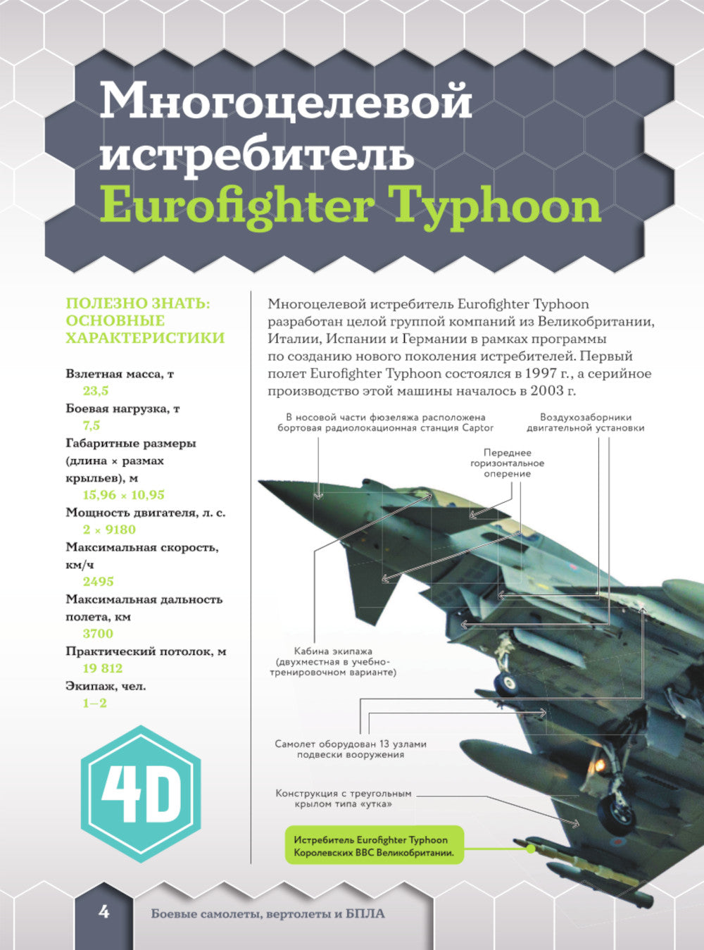 Современная военная техника