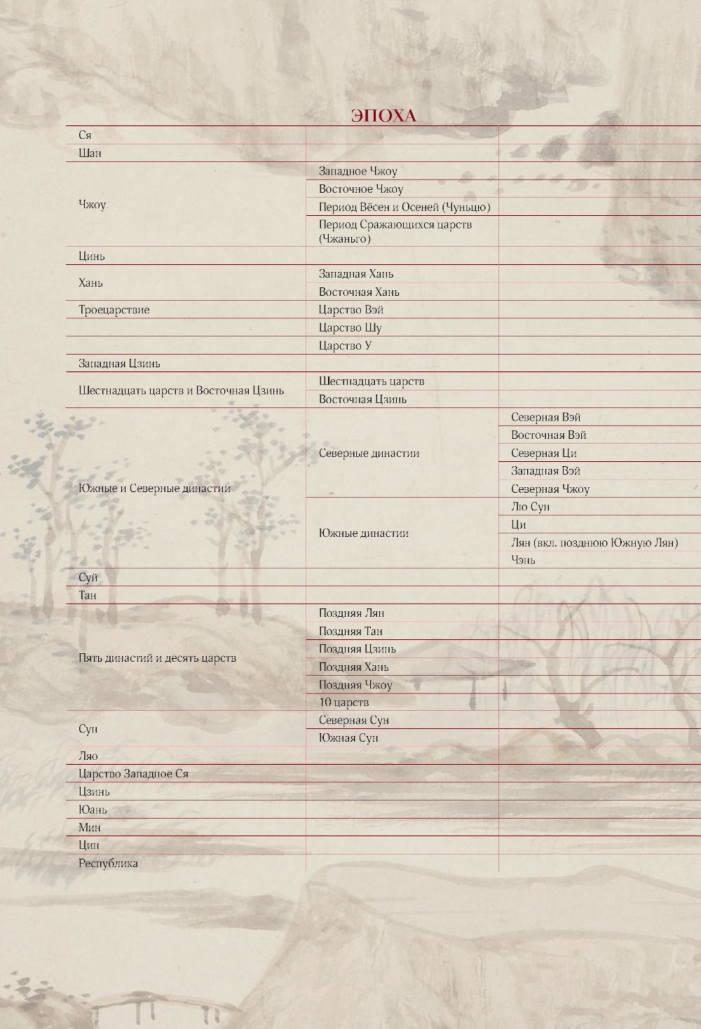 Срединная империя. Золотой путеводитель по культуре Китая