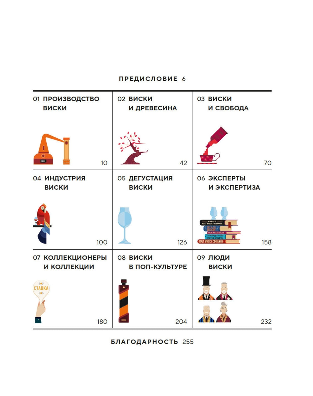 Любовь и виски. Виски. Путеводитель в мир свободы, культуры и коктейлей