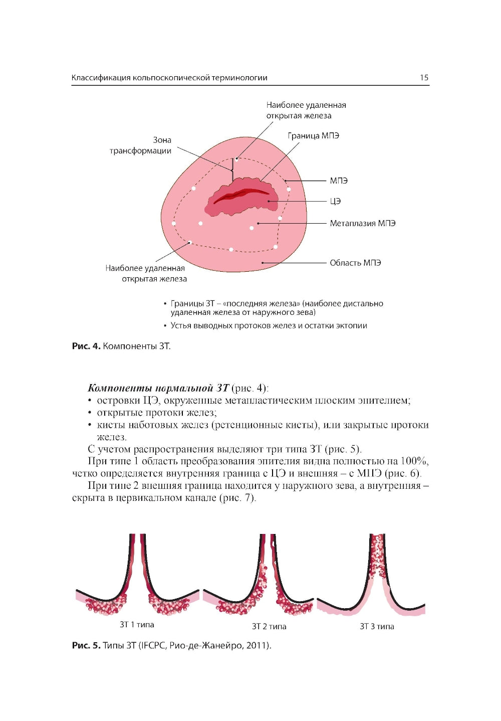 Les assemblages de modules de diagnostic et d'innovation actuels. 2-е изд., доп.и перераб