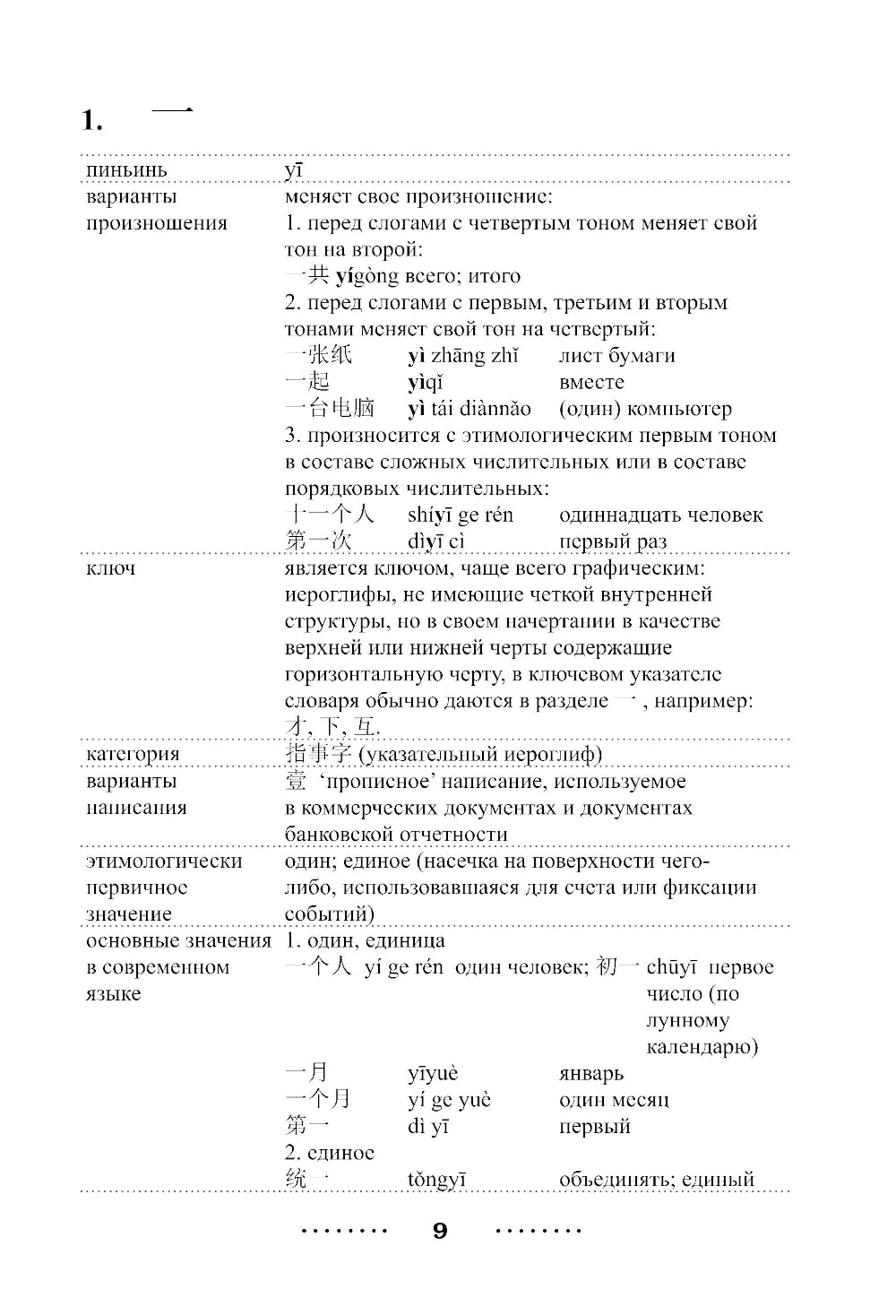 300 самых важных китайских иероглифов: упрощенное и традиционное начертания