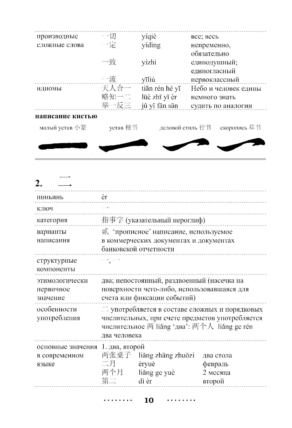300 самых важных китайских иероглифов: упрощенное и традиционное начертания