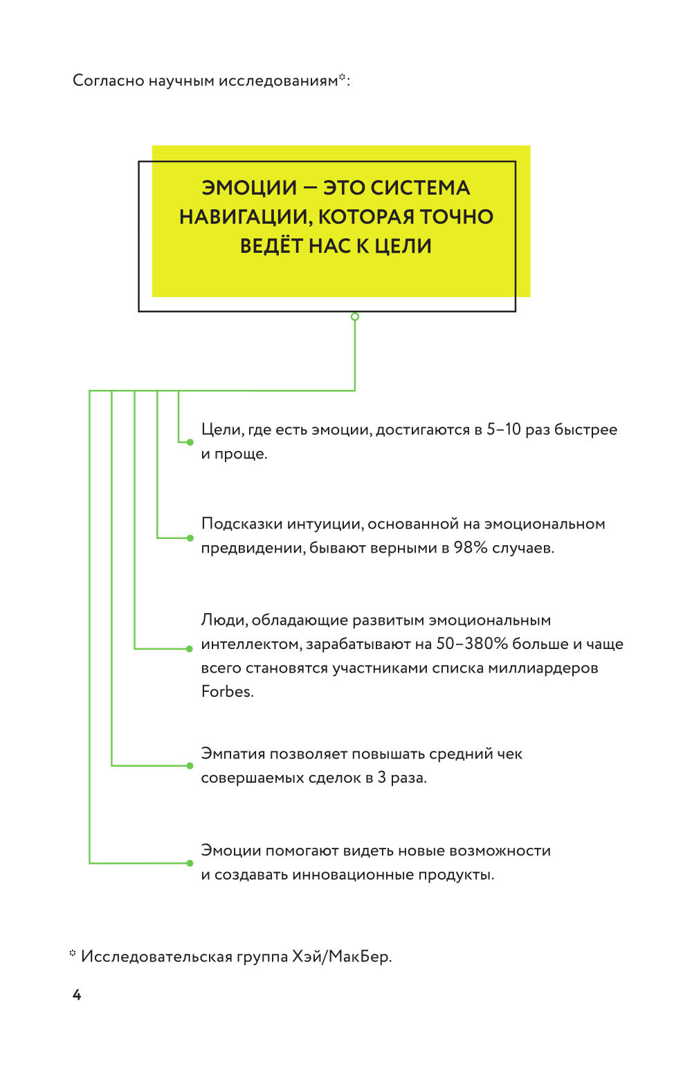 Управляй уверенностью. Книга-тренинг