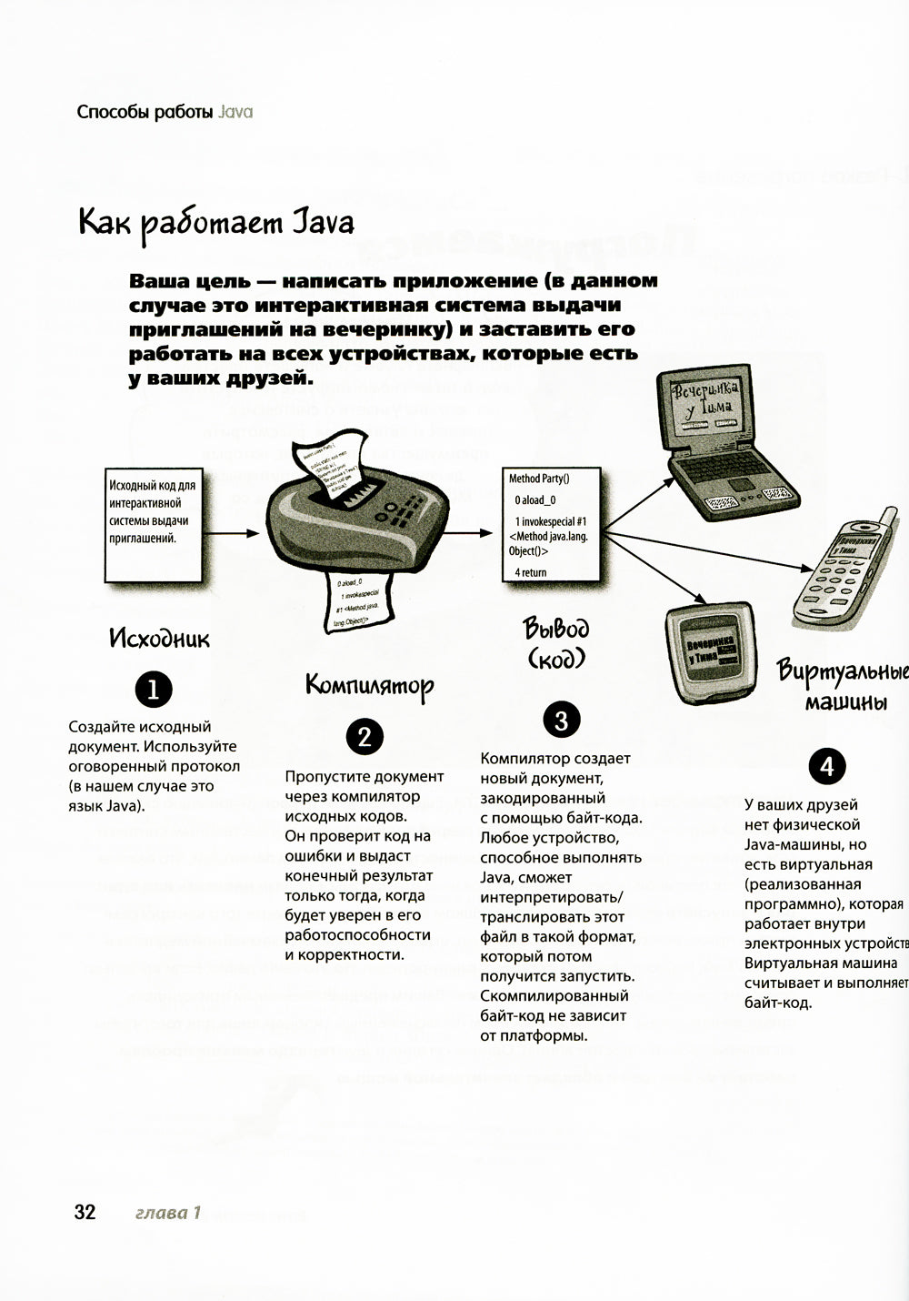 Изучаем Java. 2-е изд