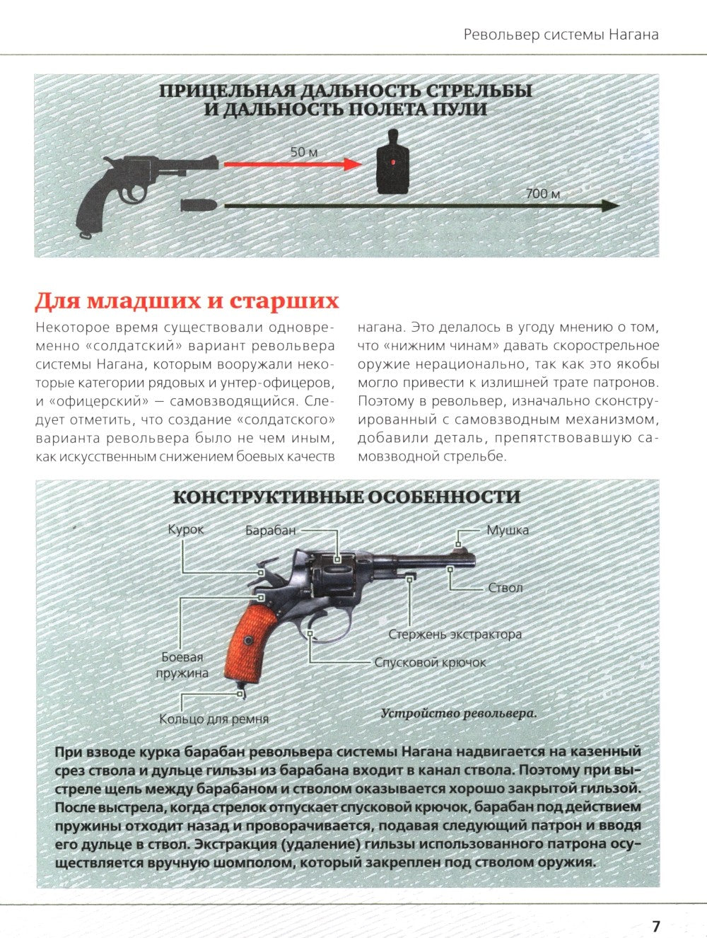 Стрелковое оружие Великой Отечественной войны