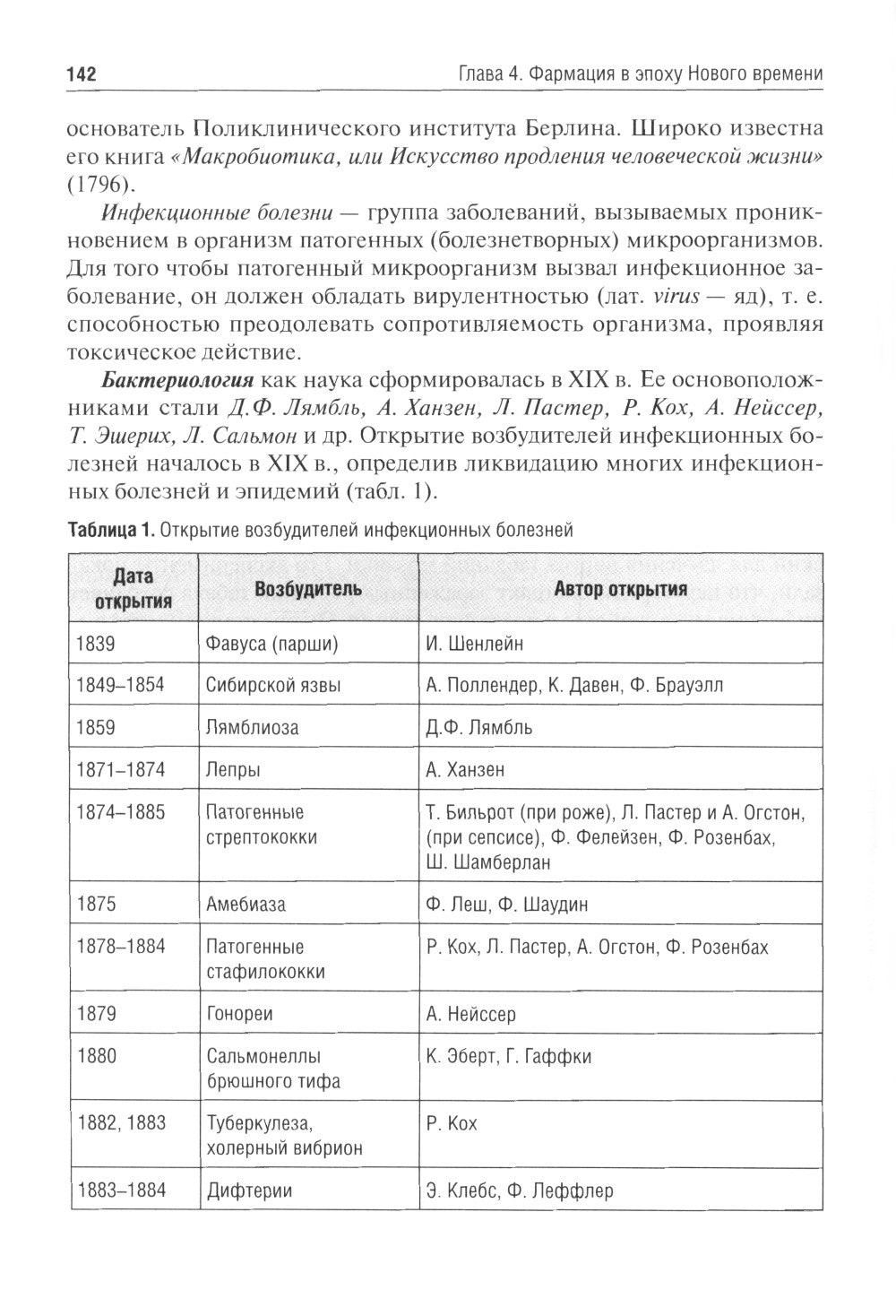История фармации: Учебник. 2-е изд., перераб. и доп