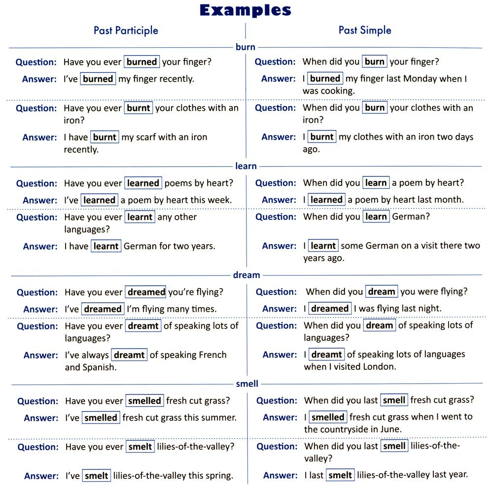 English irregular verbs. Verb by verb = Неправильные глаголы в английском язы...
