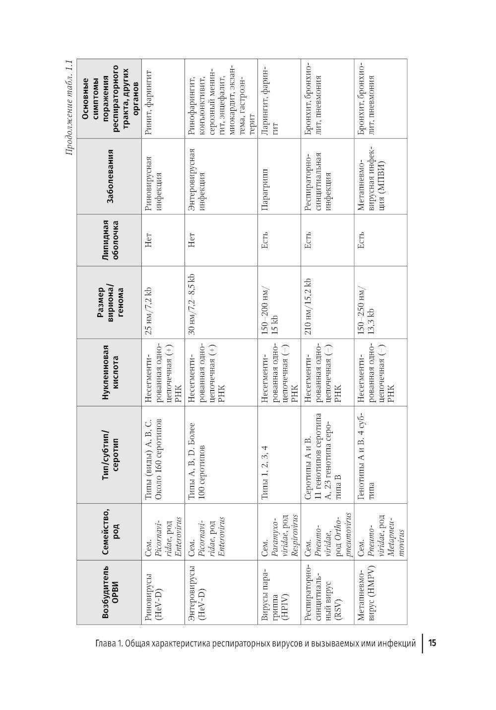 Грипп и ОРВИ в XXI веке: руководство для врачей