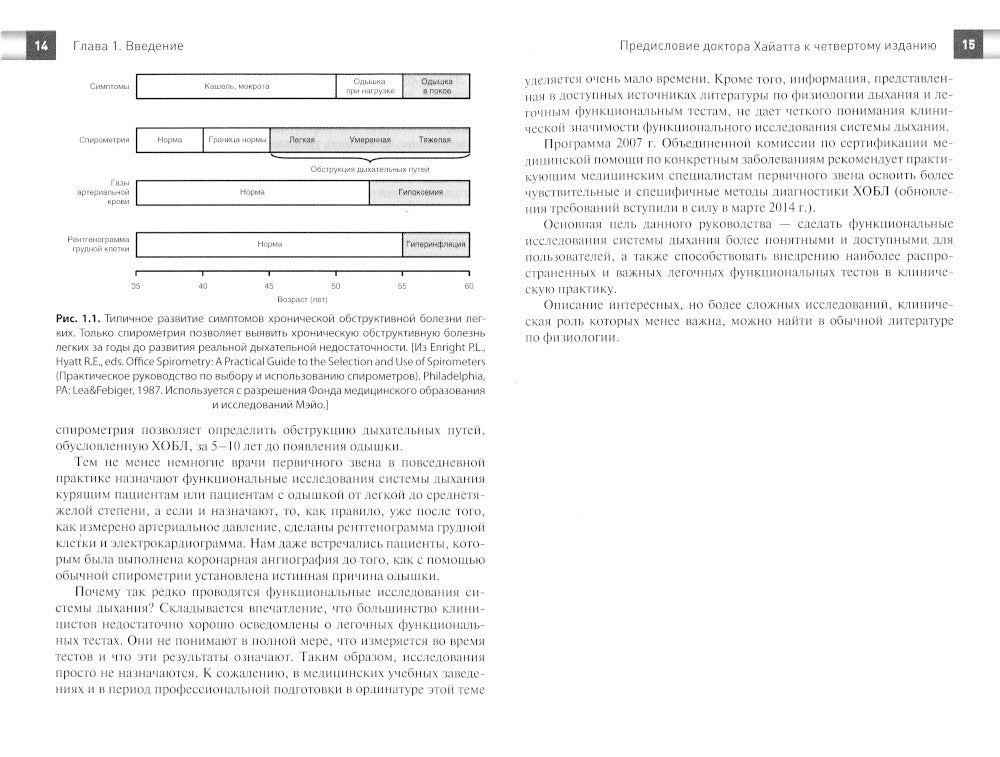 Интерпретация результатов легочных функциональных тестов