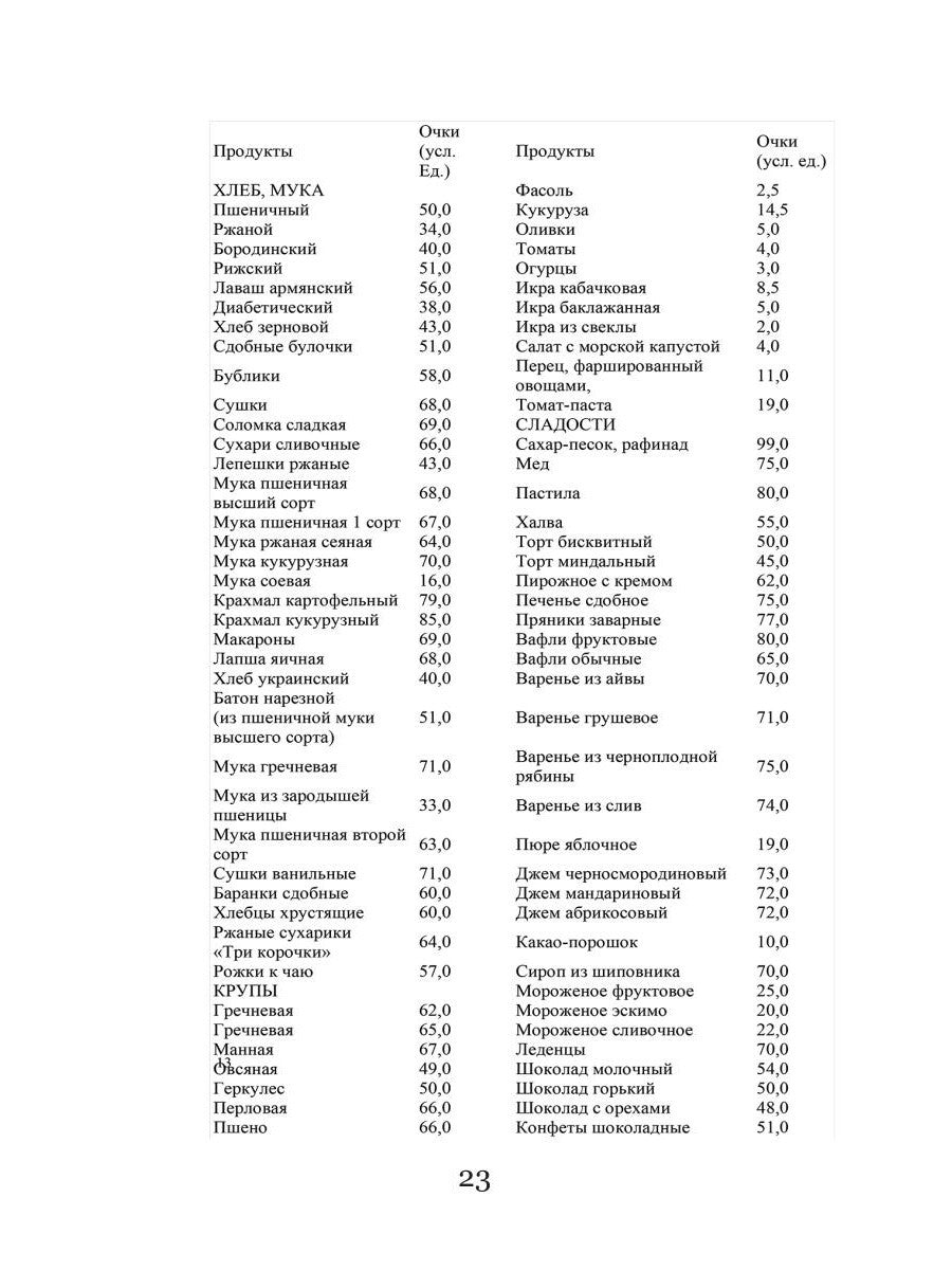 Диета для космонавтов