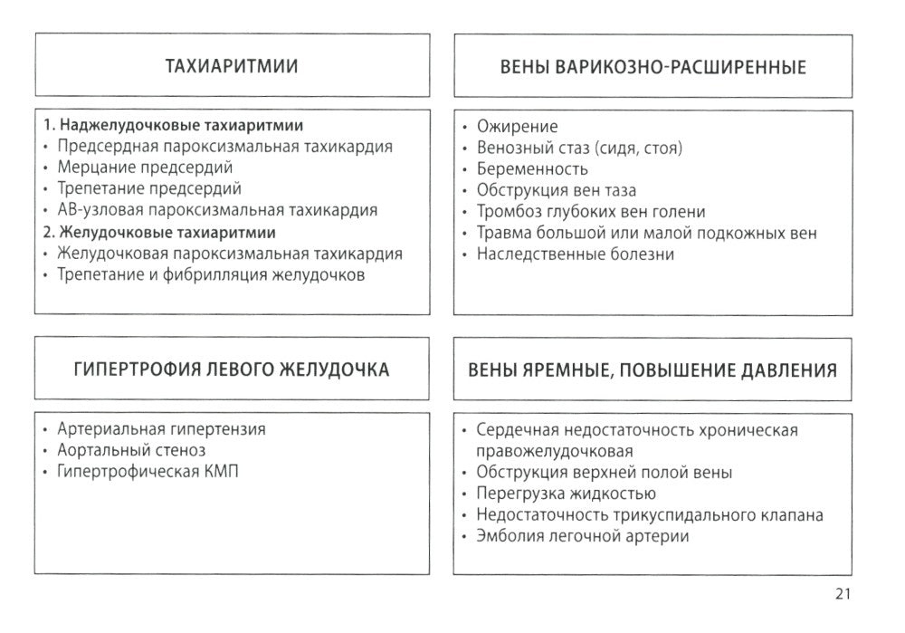 Кардиология: поликлиническая помощь: монография. 4-е изд., доп.и перераб