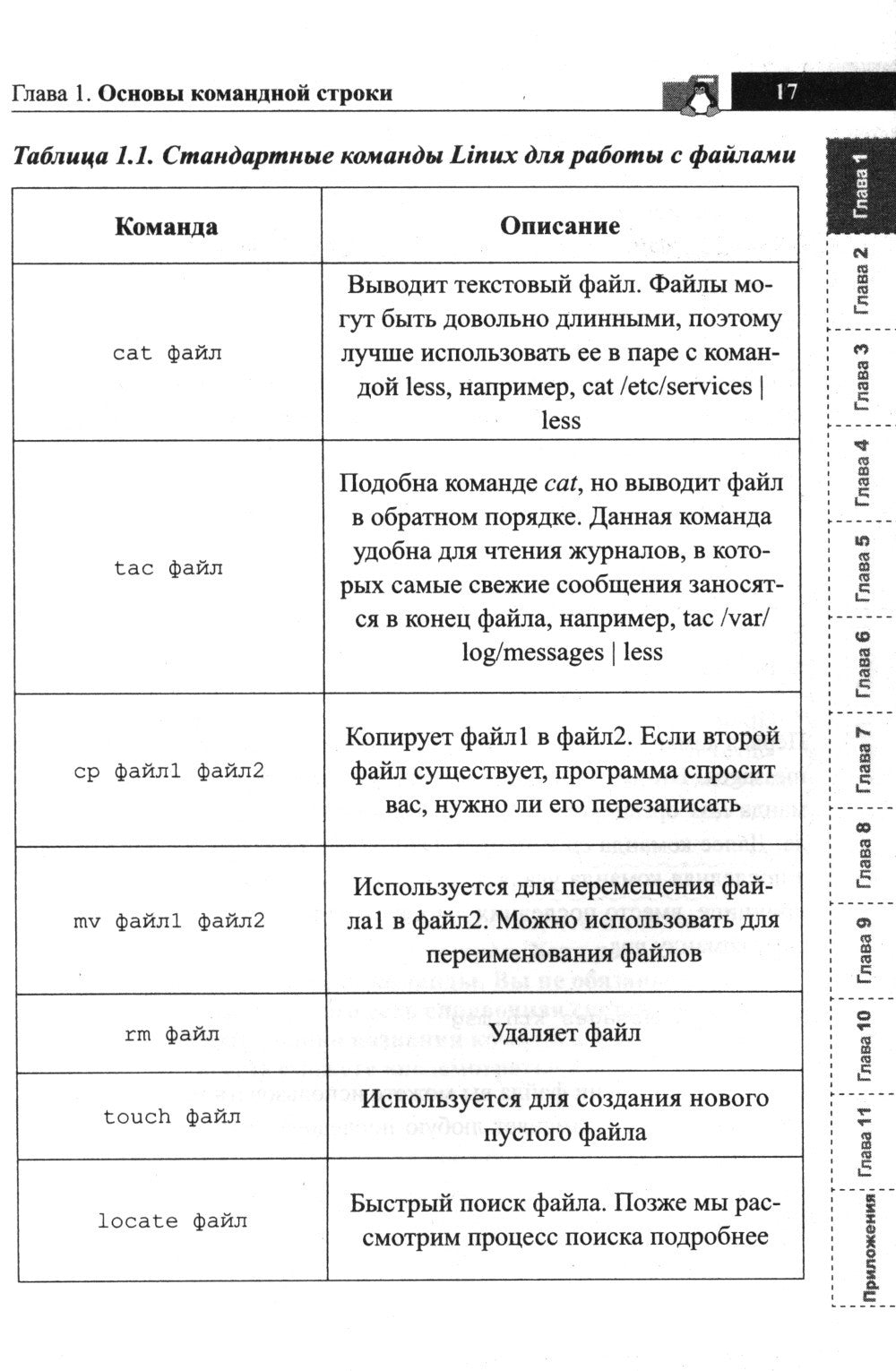 Справочник линуксоида. Все, что нужно, под рукой