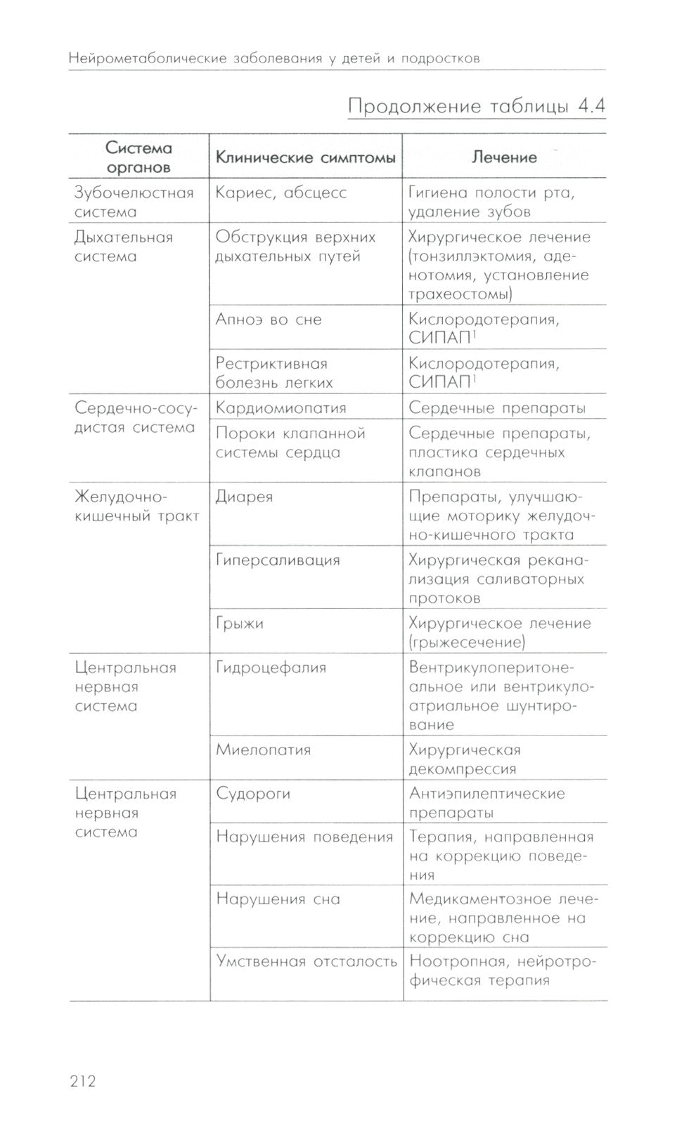 Нейрометаболические заболевания у детей и подростков: диагностика и подходы к...