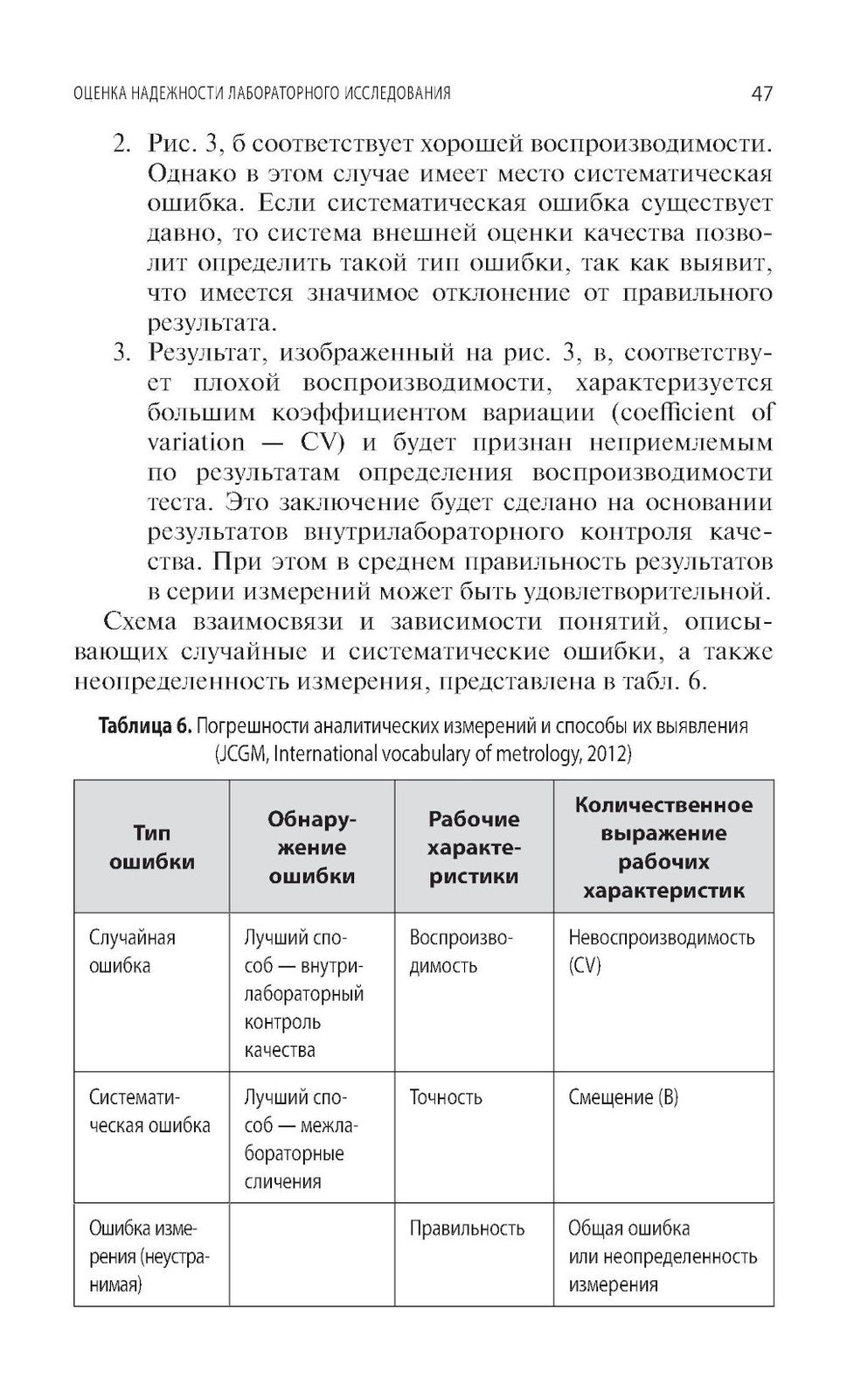 Качество лабораторных исследований для эффективной диагностики
